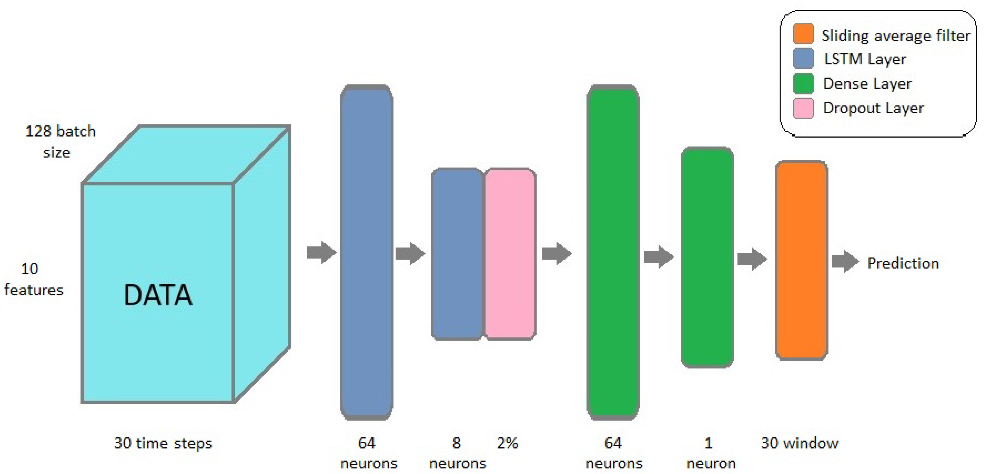Sensors 19 05364 g006