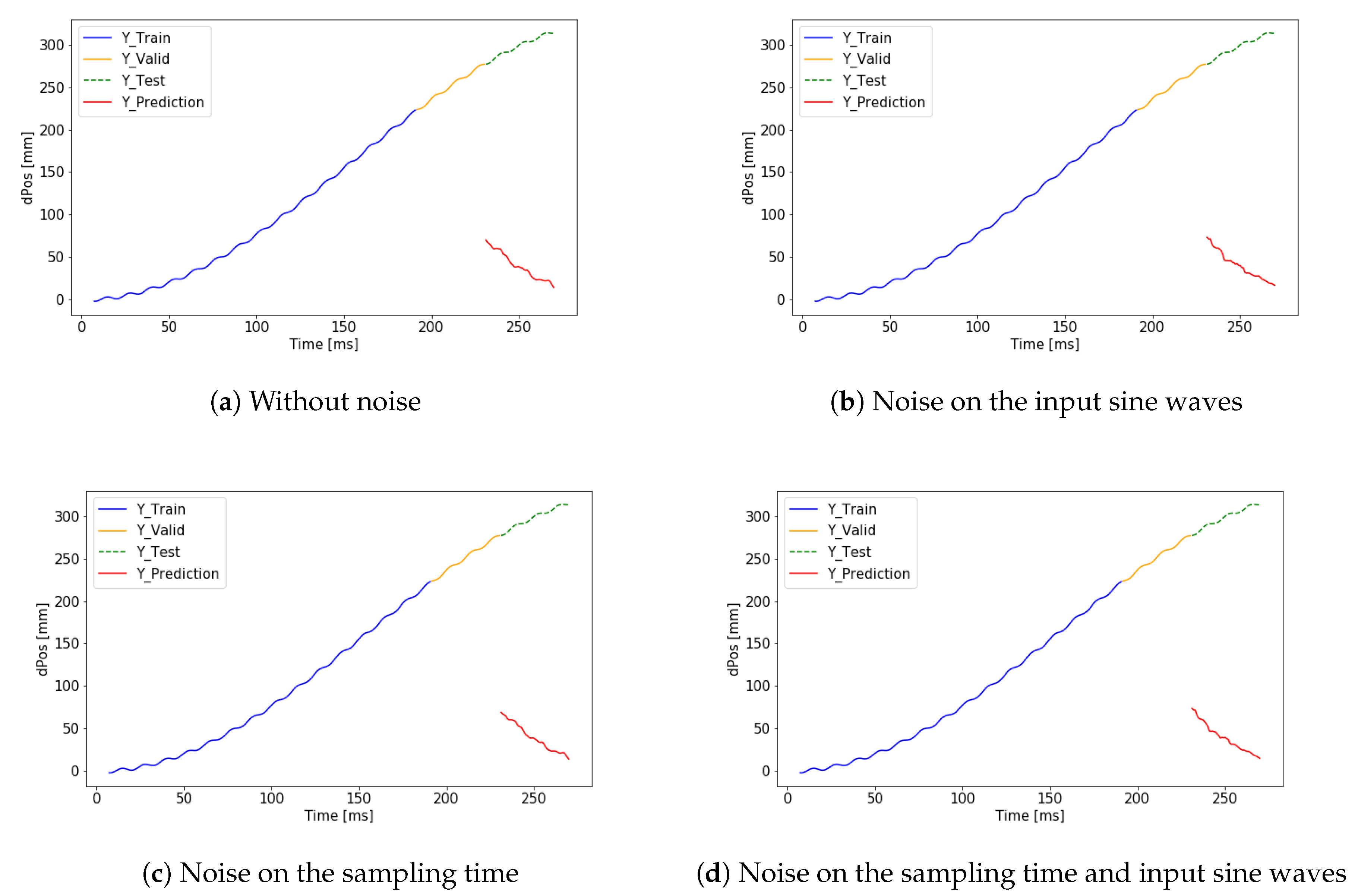 Sensors 19 05364 g015