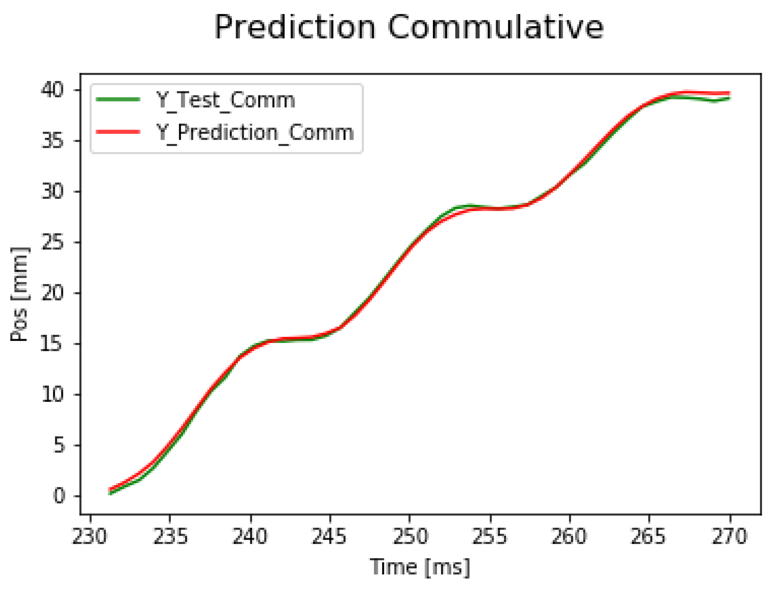 Sensors 19 05364 g018