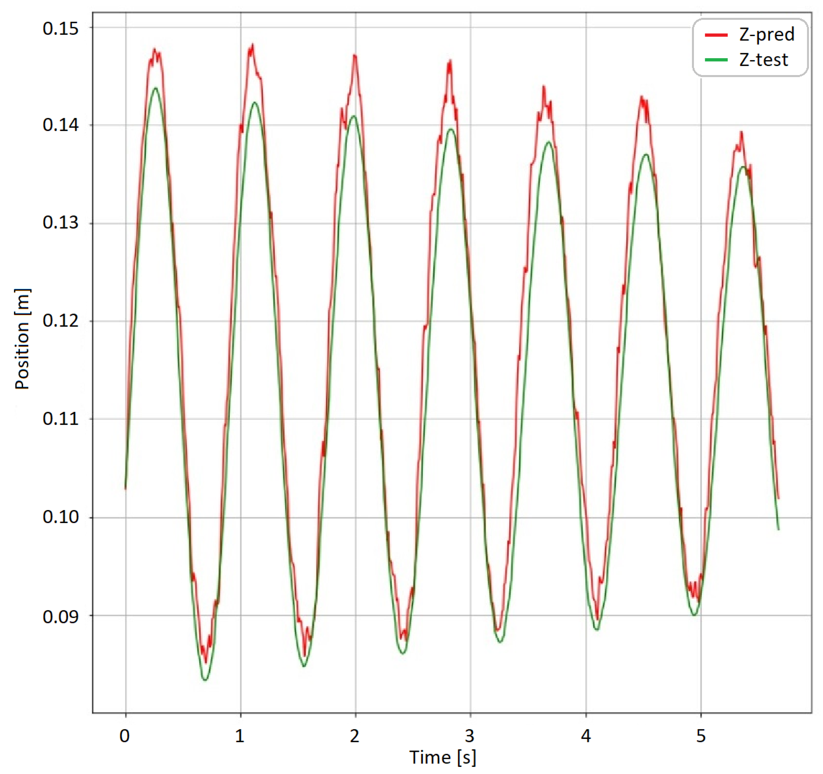Sensors 19 05364 g023