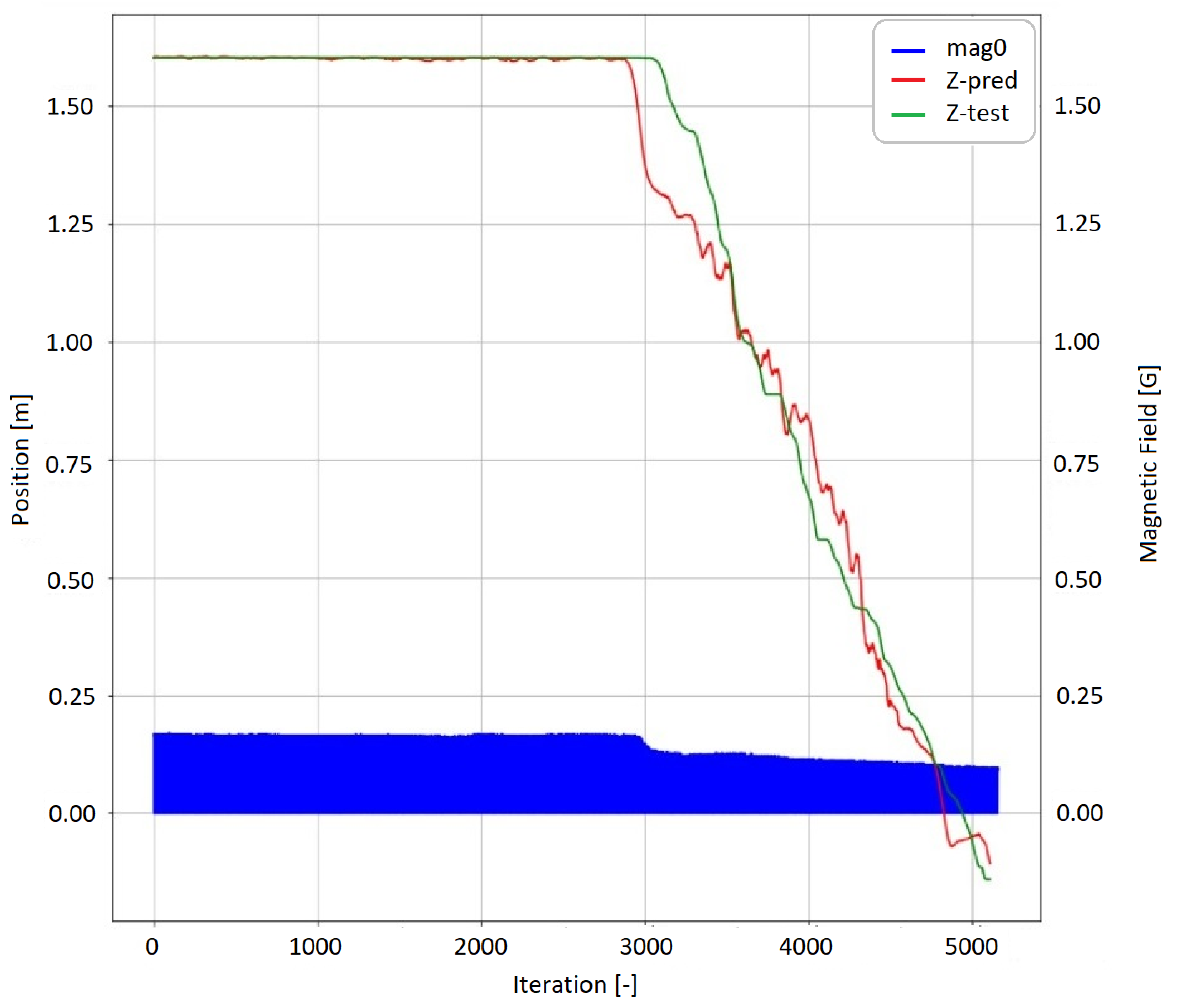 Sensors 19 05364 g025
