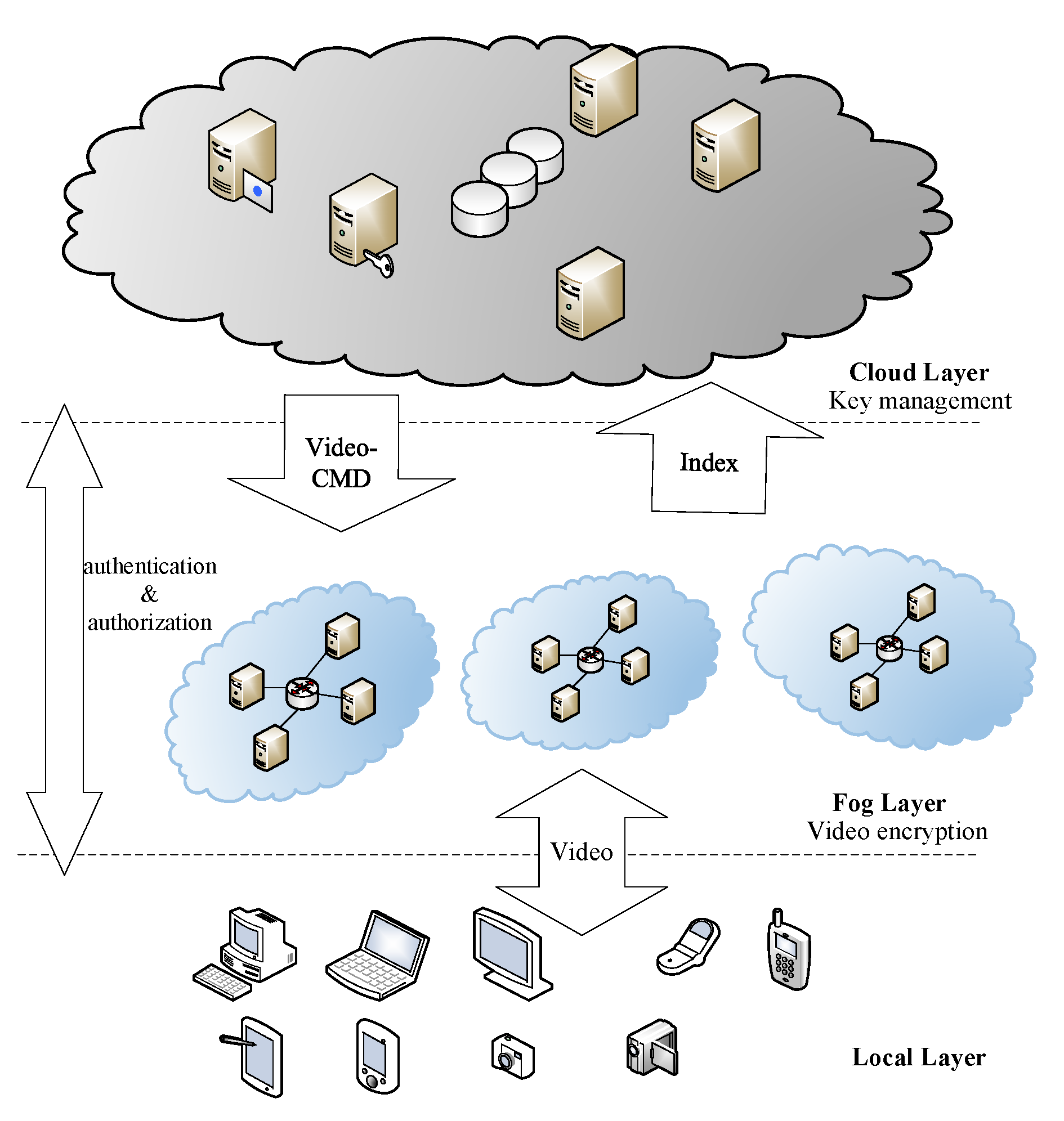 Sensors 19 05366 g002