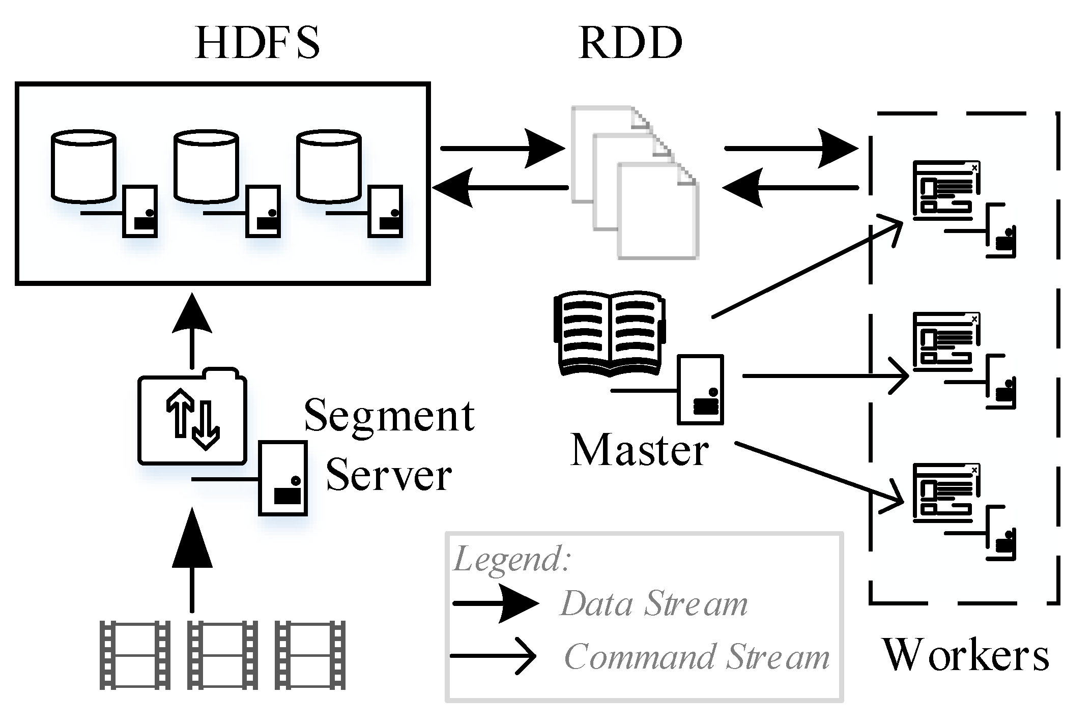 Sensors 19 05366 g007