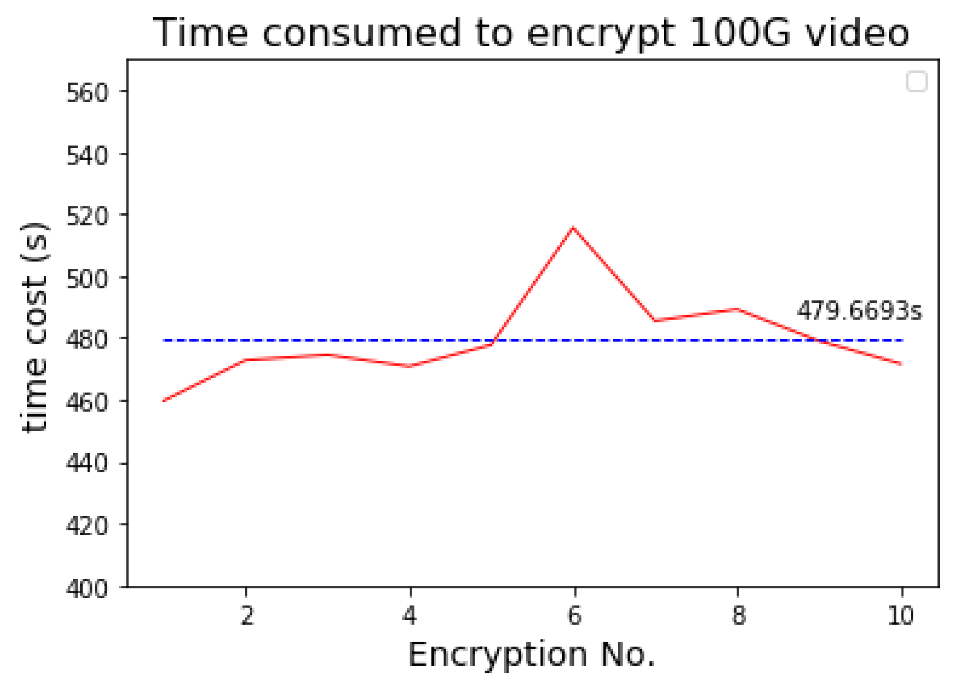 Sensors 19 05366 g014