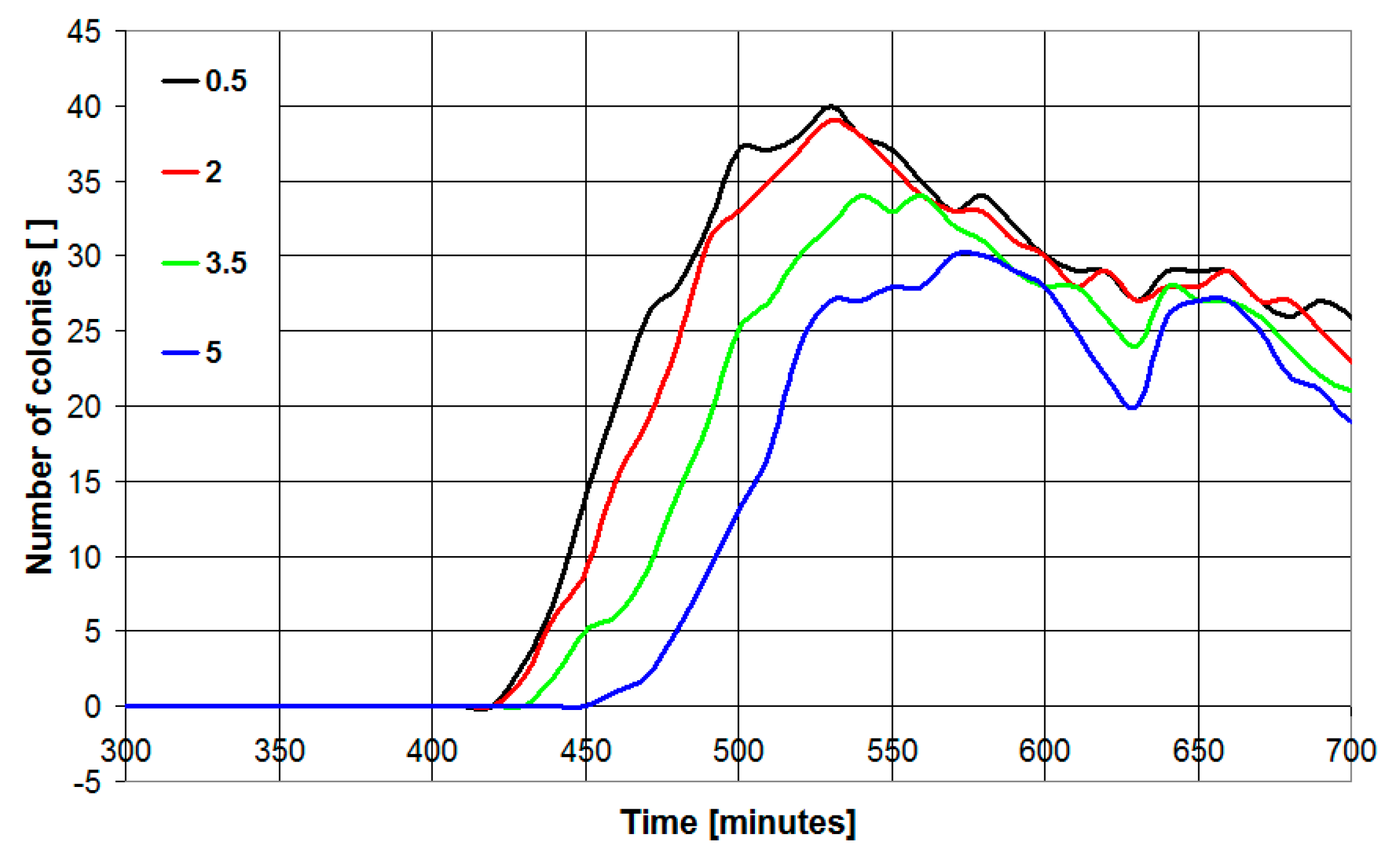 Sensors 19 05367 g003