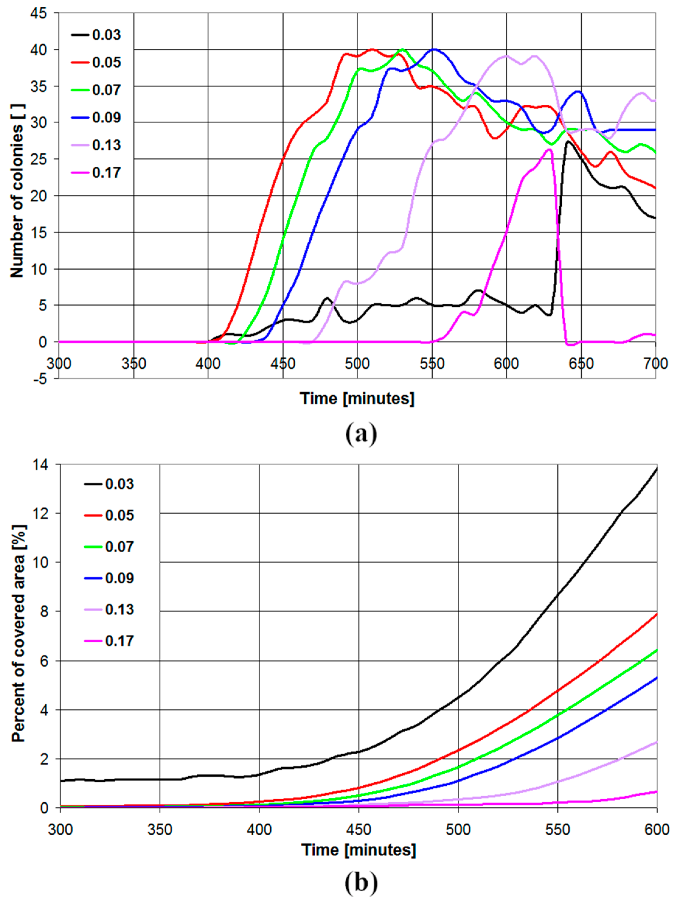 Sensors 19 05367 g004