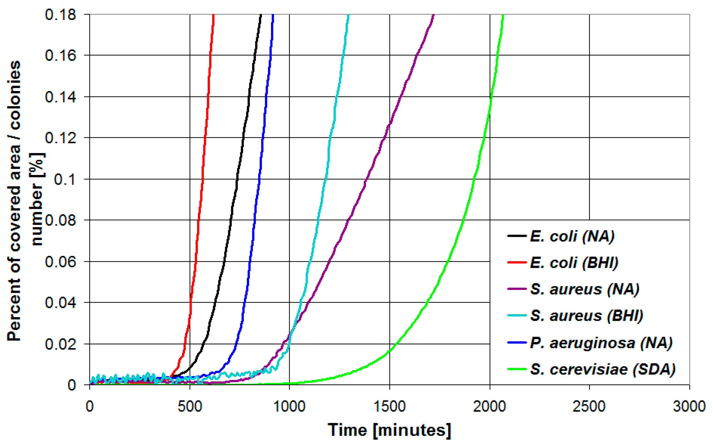 Sensors 19 05367 g006