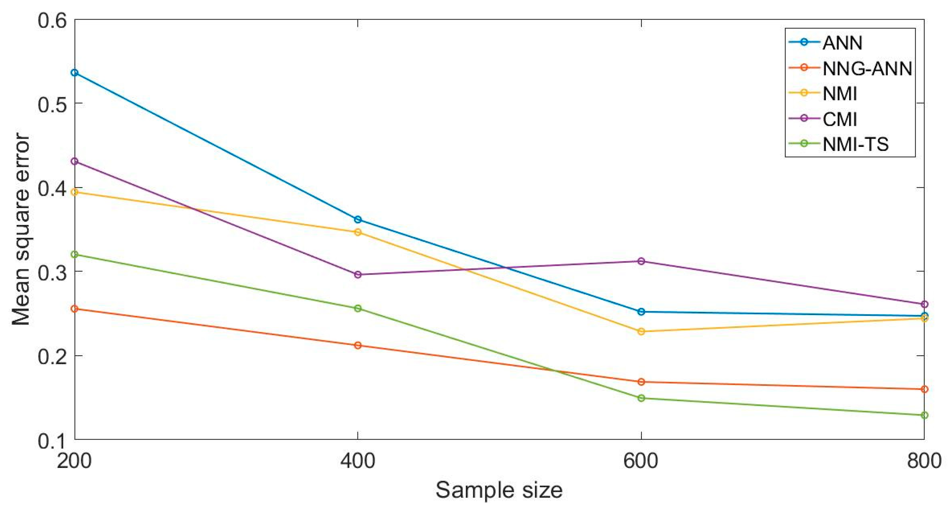 Sensors 19 05368 g004 Sensors 19 05368 g004