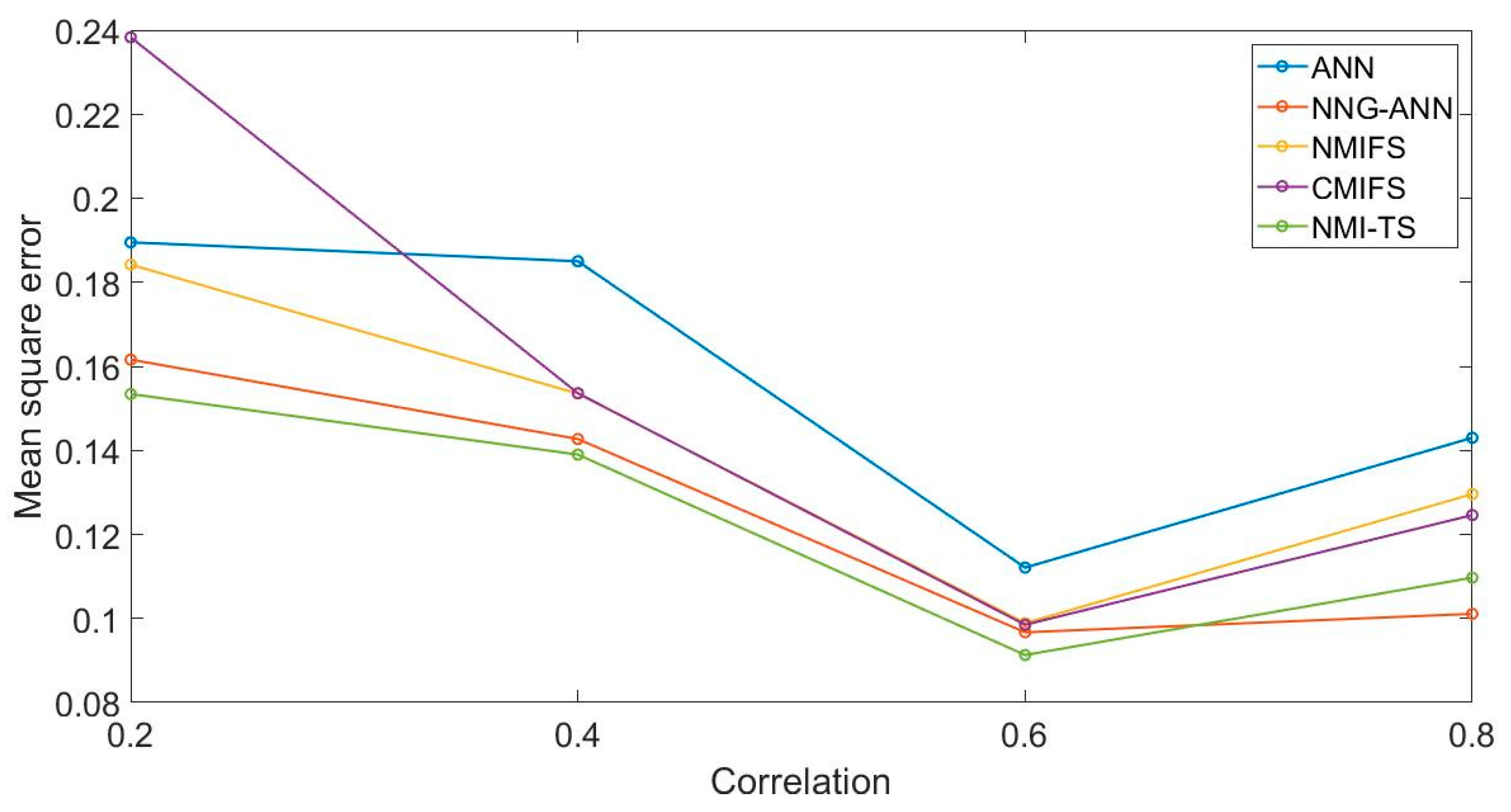 Sensors 19 05368 g005 Sensors 19 05368 g005