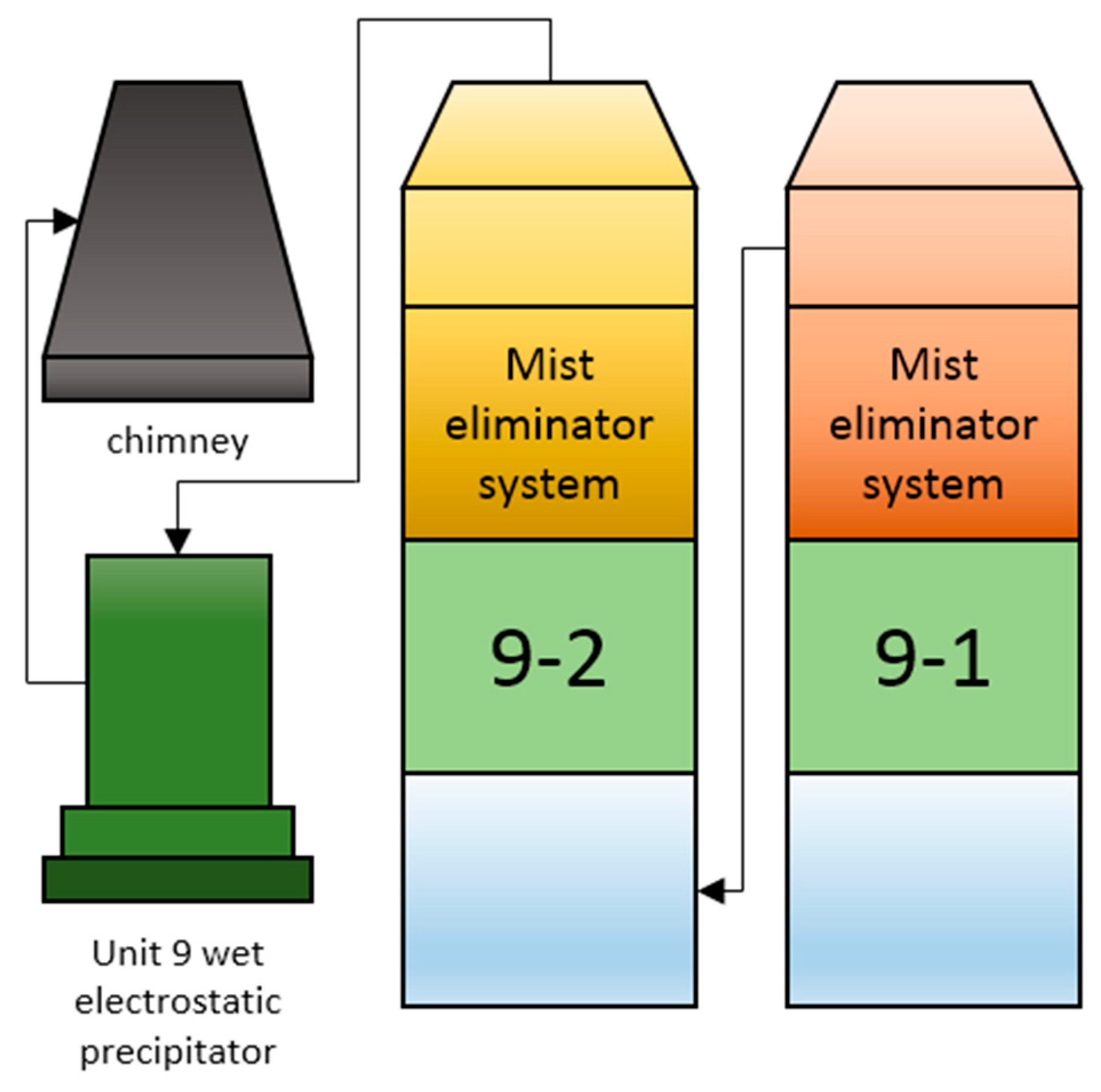 Sensors 19 05368 g007 Sensors 19 05368 g007