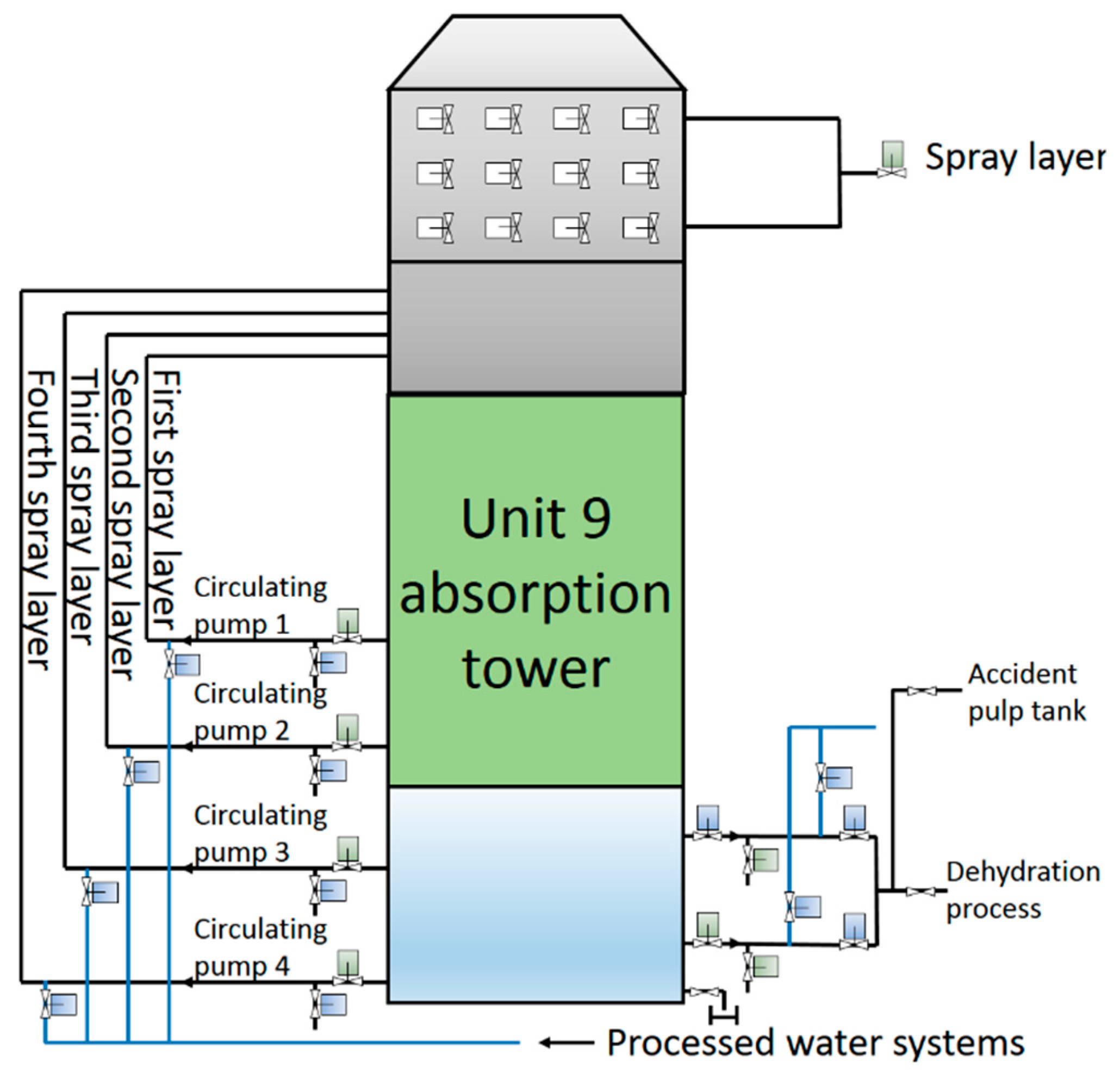 Sensors 19 05368 g008 Sensors 19 05368 g008