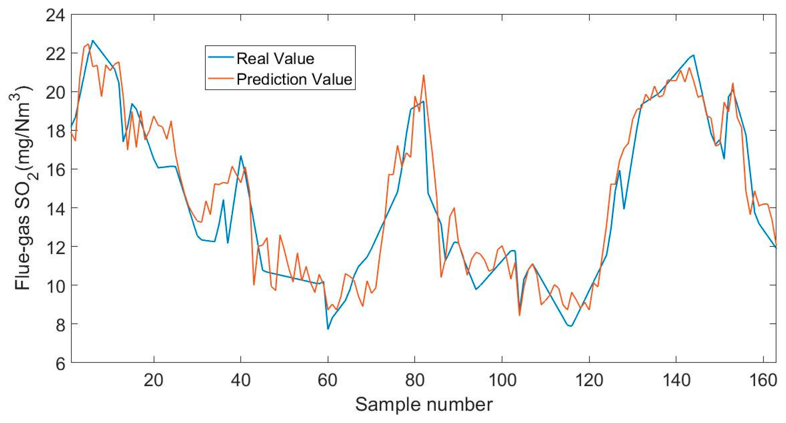Sensors 19 05368 g009 Sensors 19 05368 g009