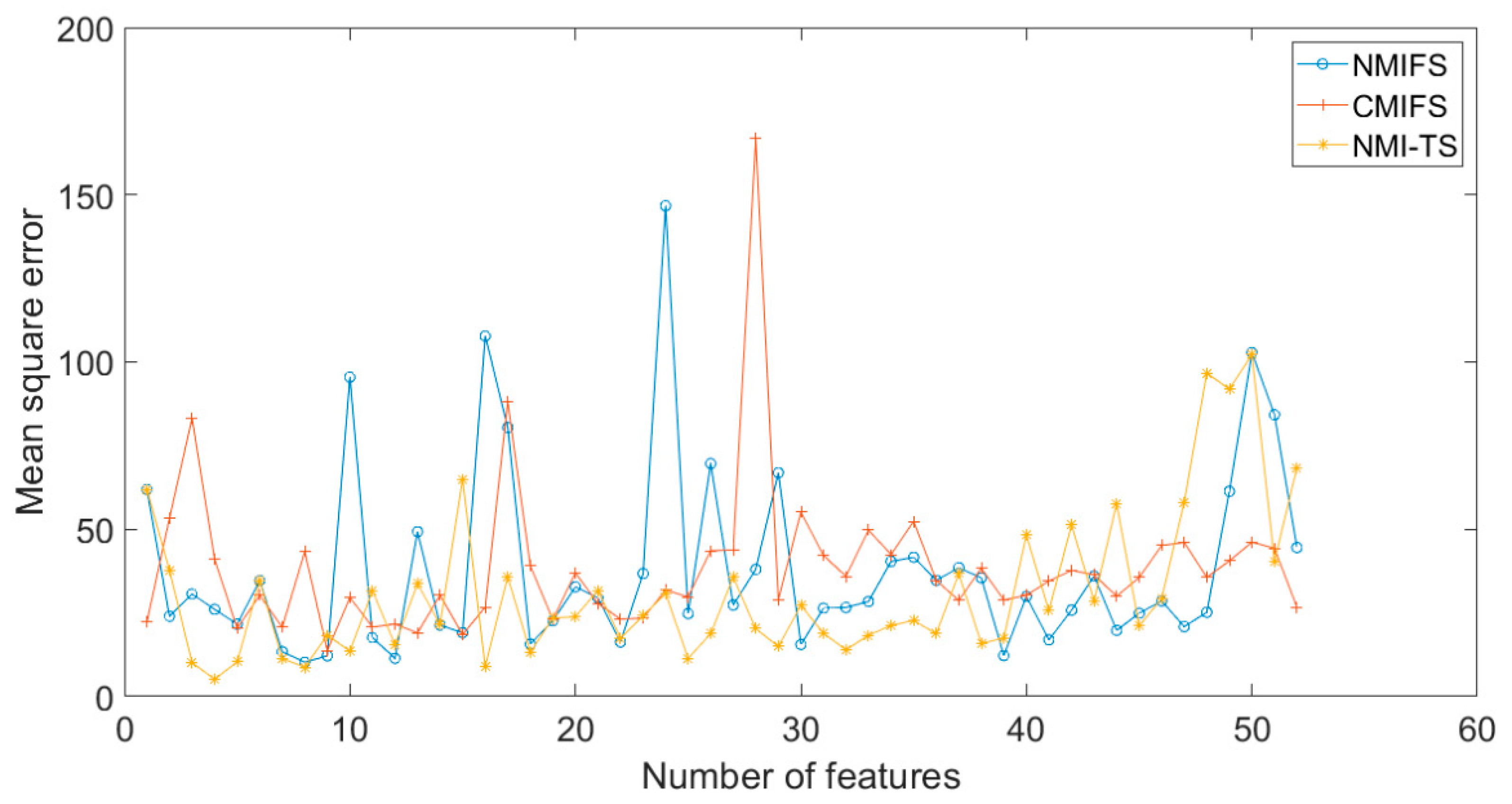 Sensors 19 05368 g010 Sensors 19 05368 g010