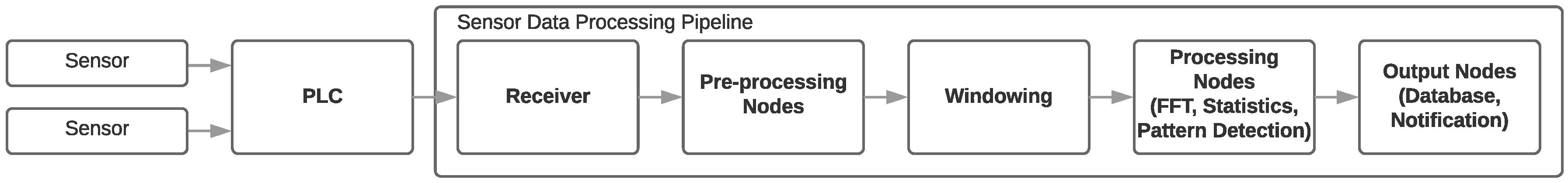 Sensors 19 05370 g004