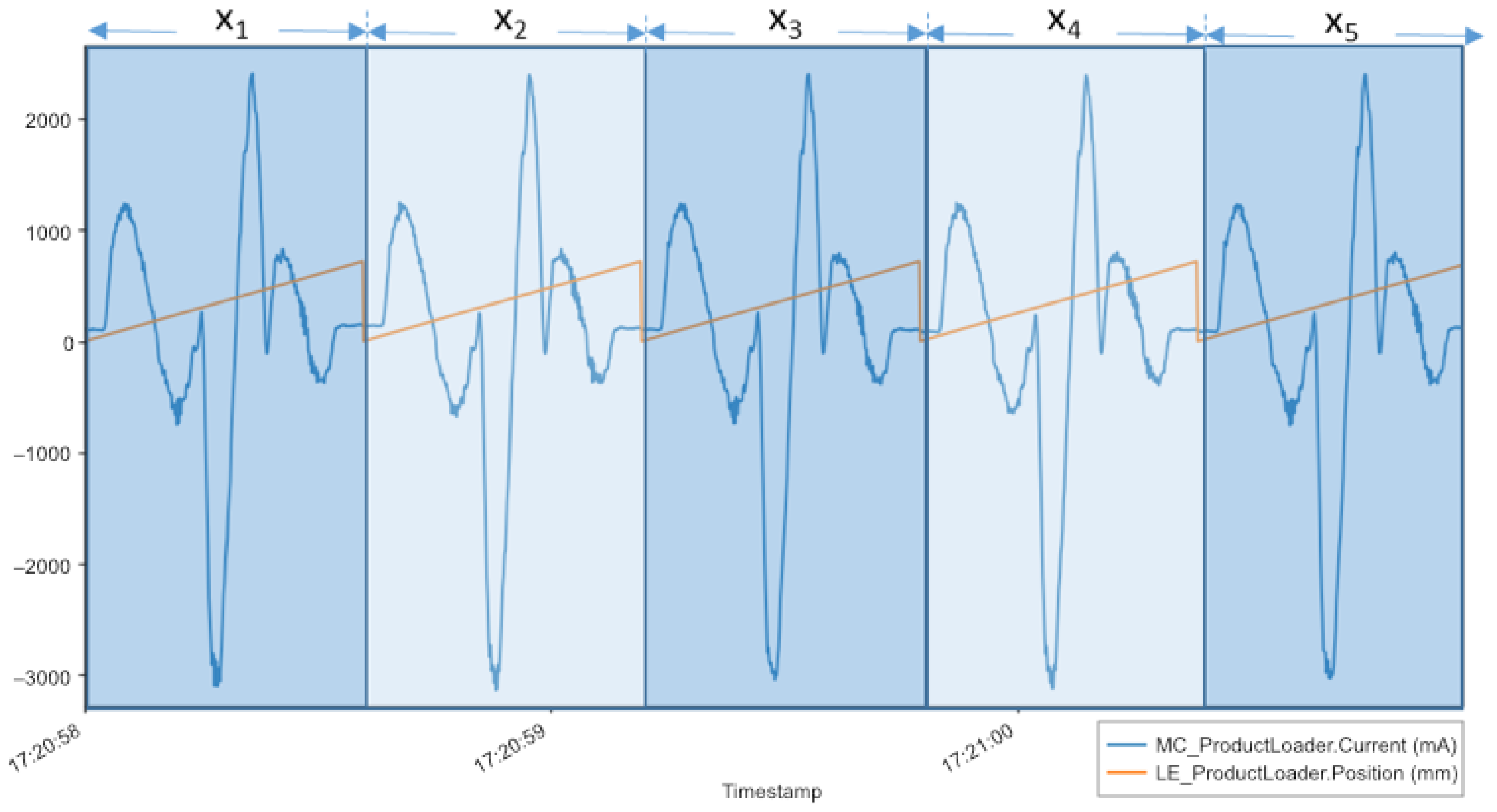 Sensors 19 05370 g005