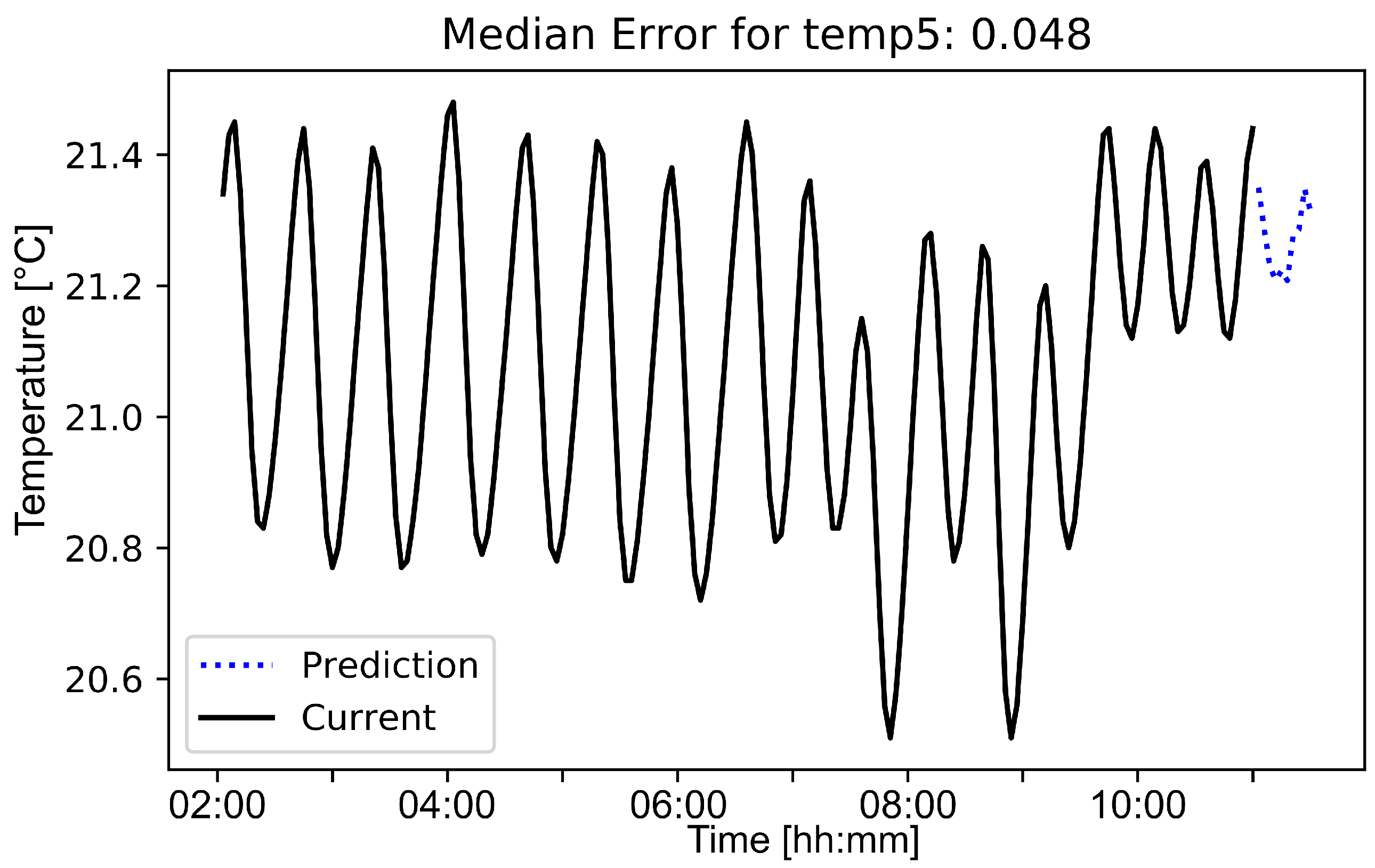Sensors 19 05370 g012
