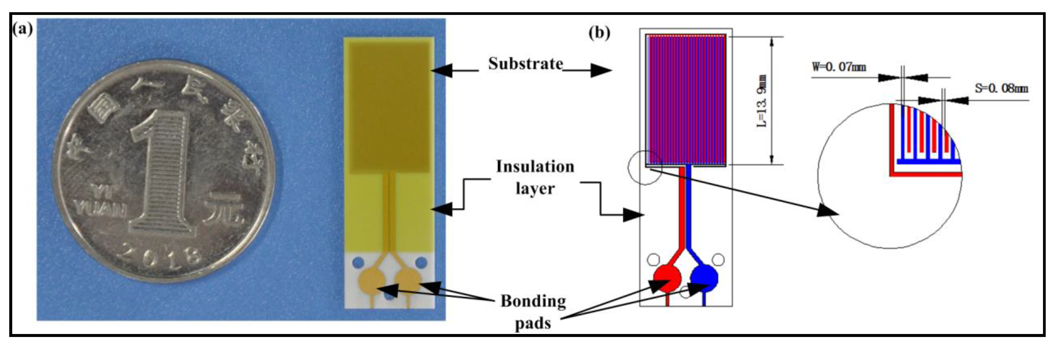 Sensors 19 05375 g001 Sensors 19 05375 g001