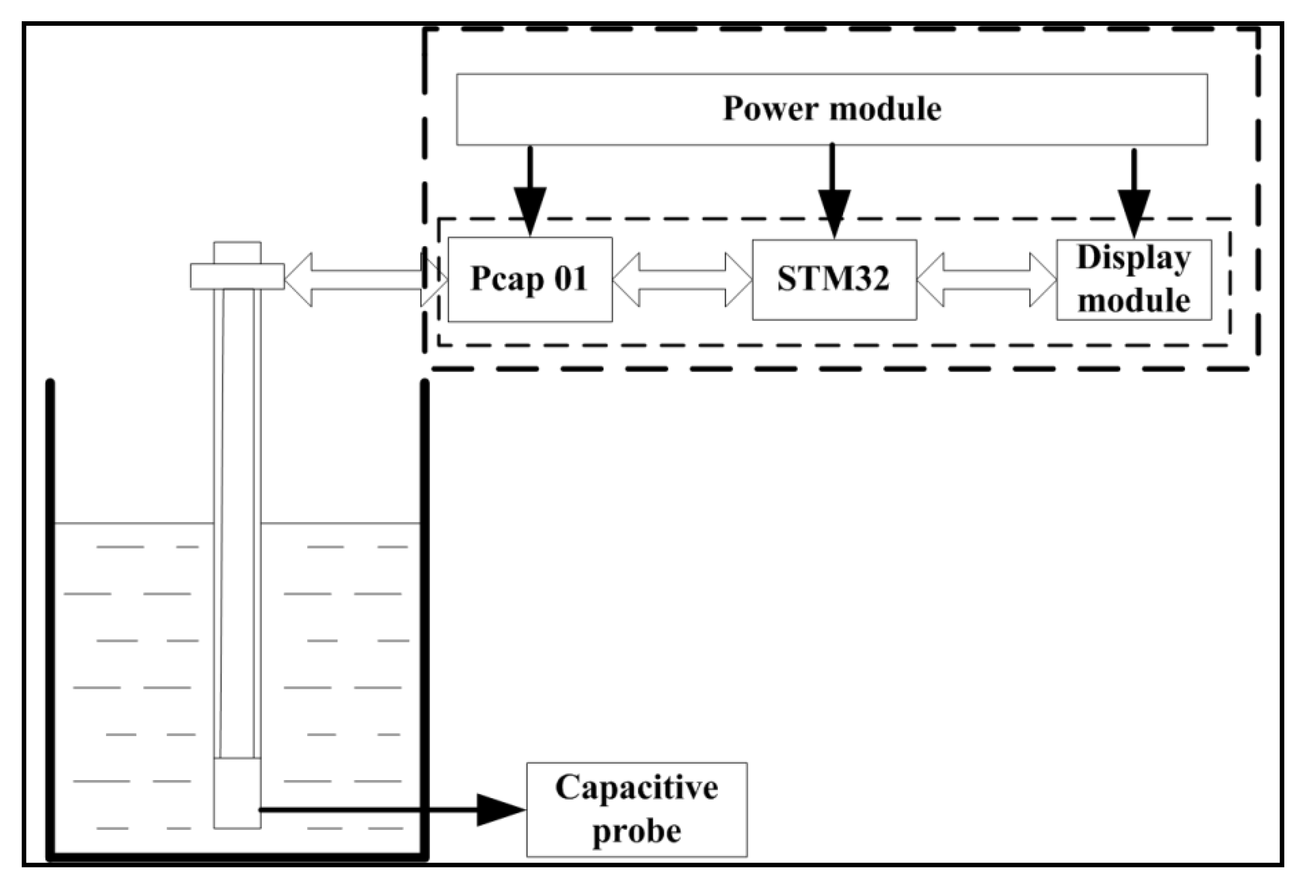 Sensors 19 05375 g002 Sensors 19 05375 g002
