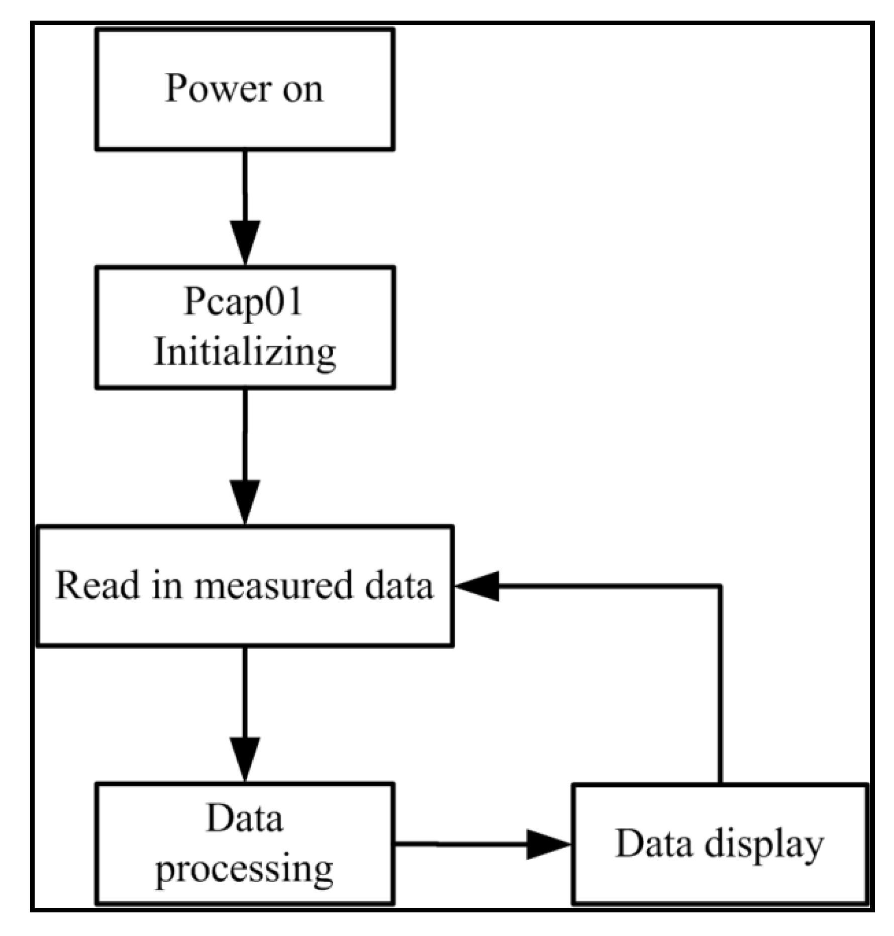 Sensors 19 05375 g005 Sensors 19 05375 g005