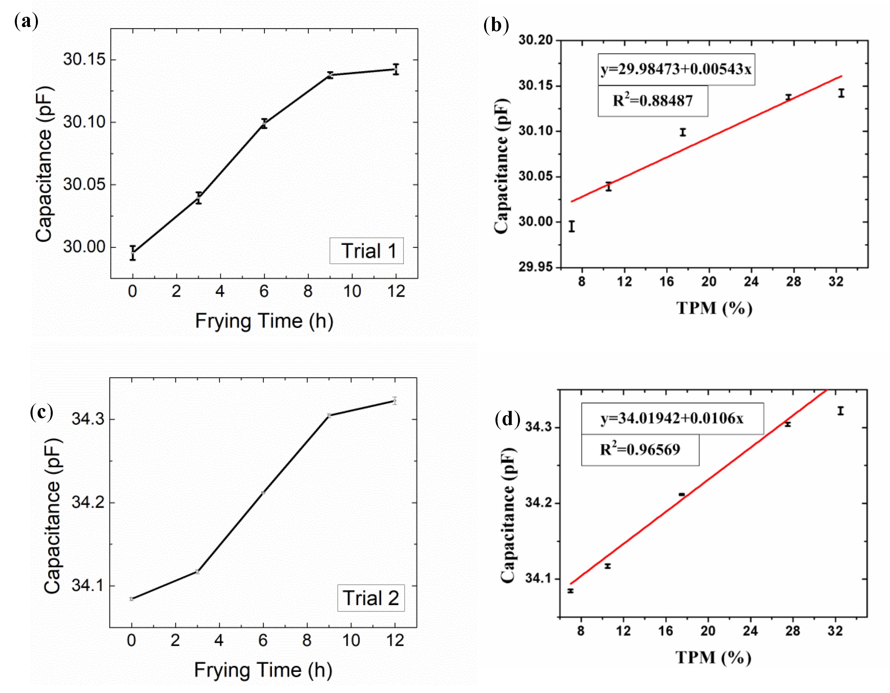 Sensors 19 05375 g007 Sensors 19 05375 g007