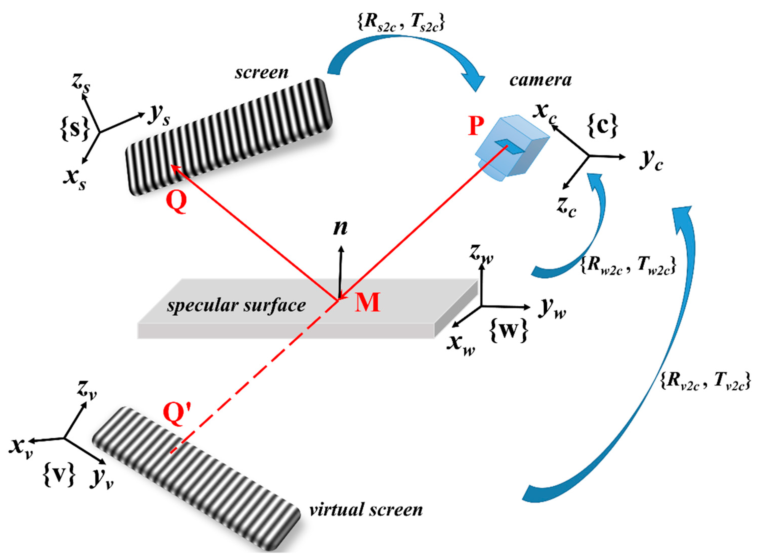 Sensors Free FullText An Accurate Calibration Means for the Phase