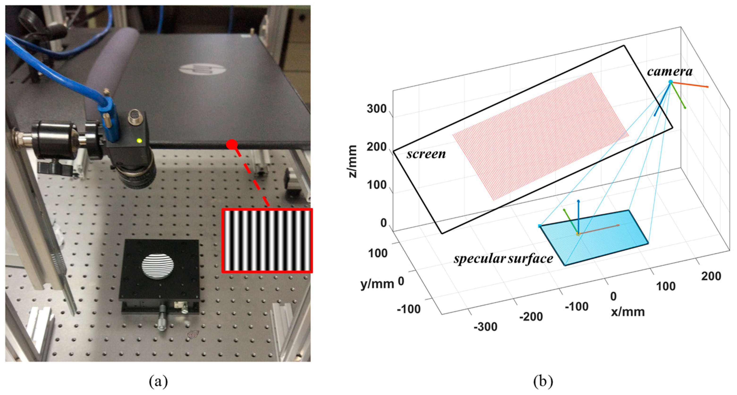 Sensors 19 05377 g005