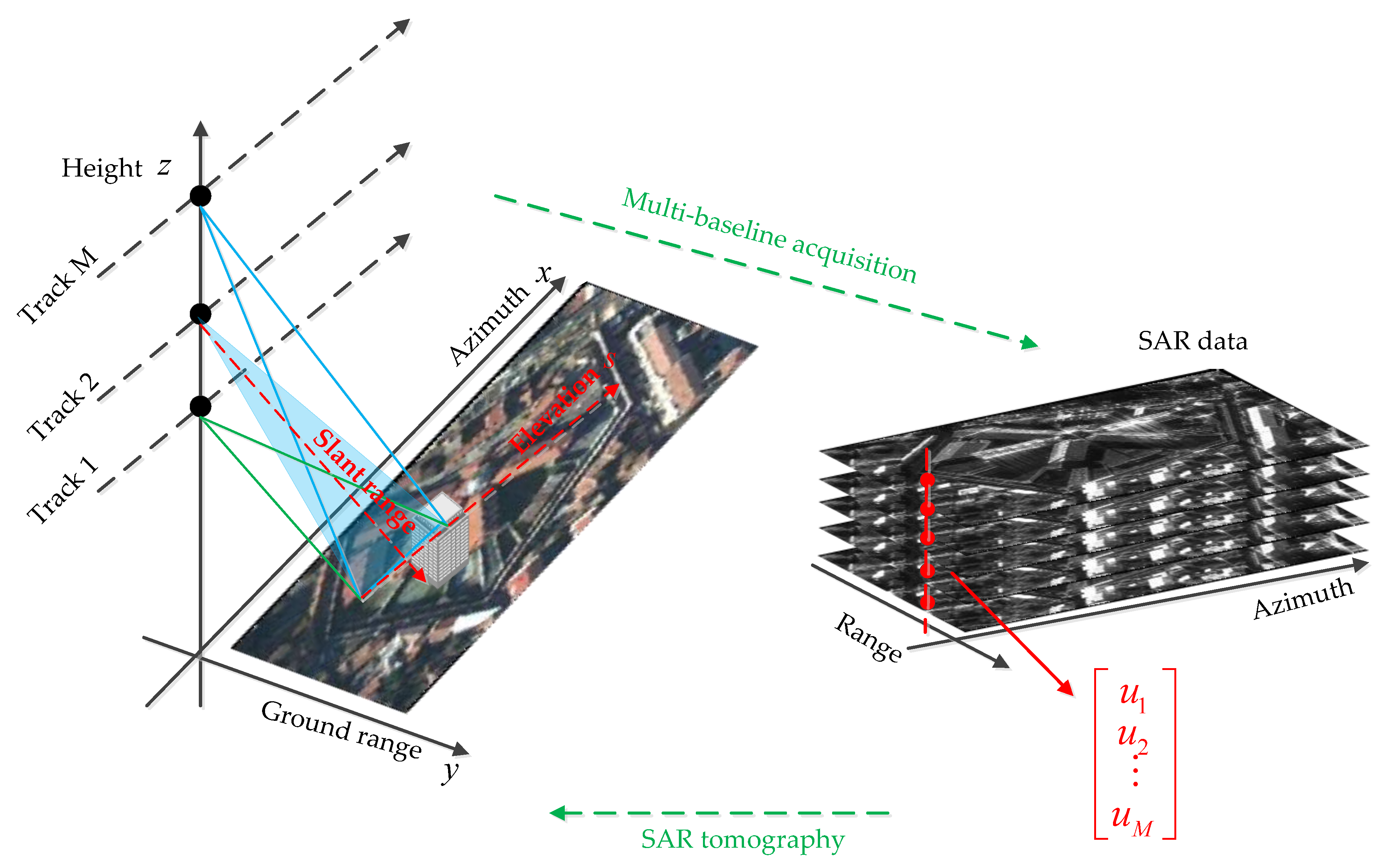 Sensors 19 05378 g001 Sensors 19 05378 g001