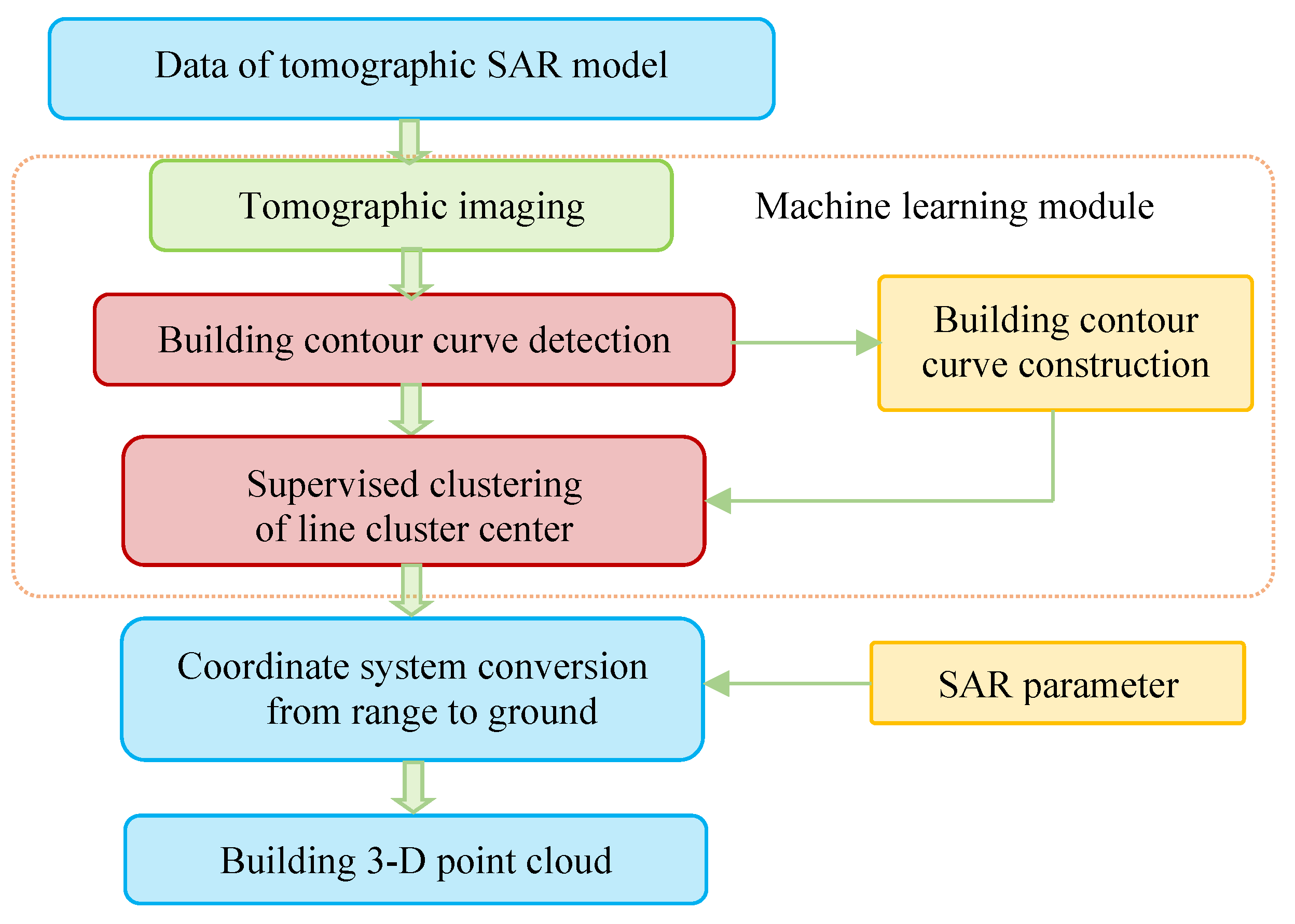 Sensors 19 05378 g002 Sensors 19 05378 g002