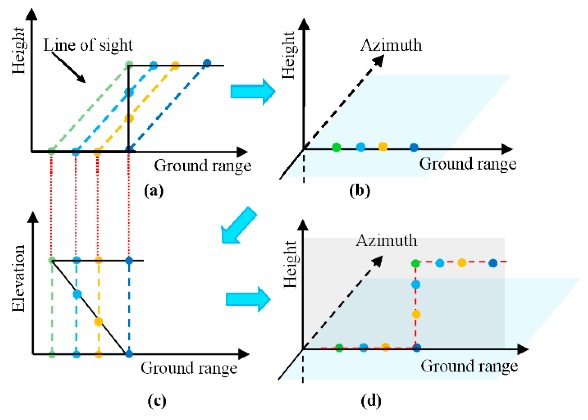 Sensors 19 05378 g003 Sensors 19 05378 g003
