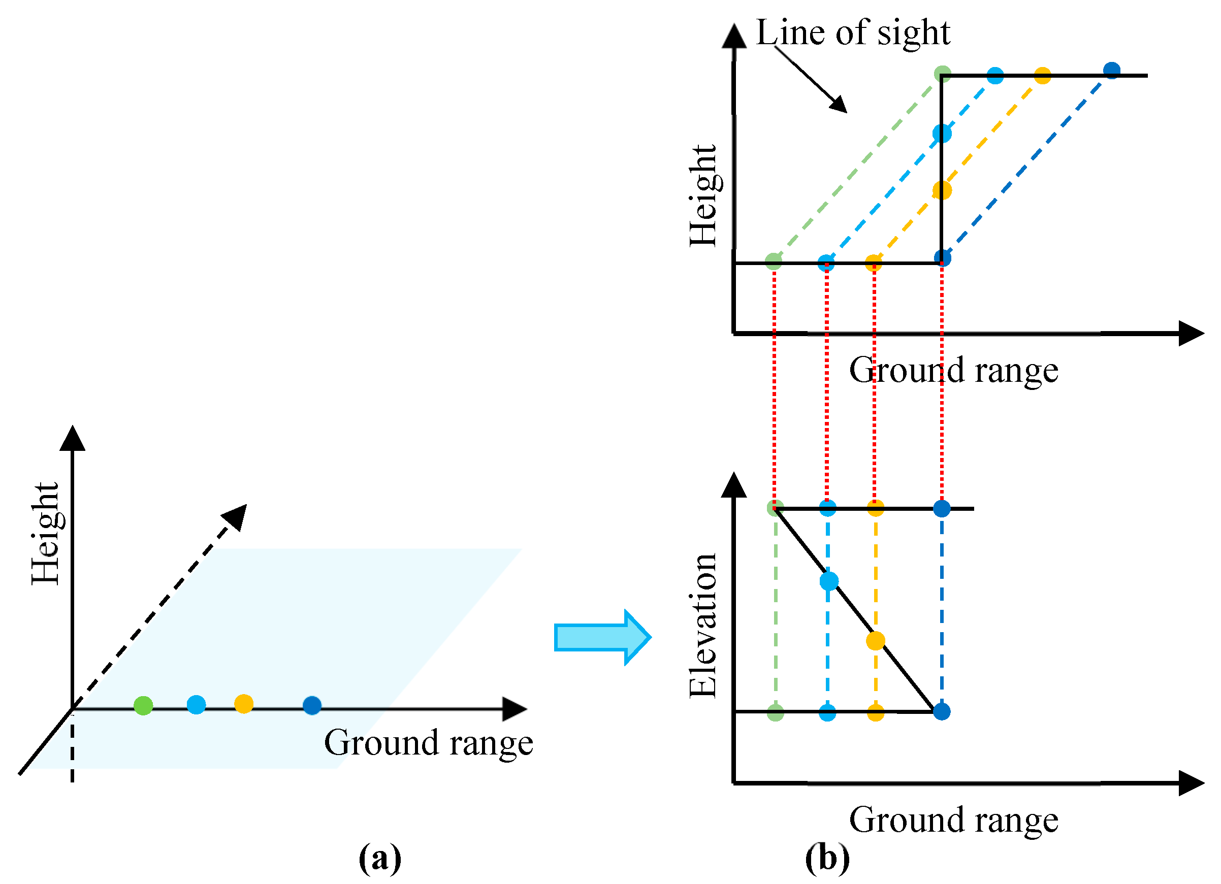 Sensors 19 05378 g004 Sensors 19 05378 g004