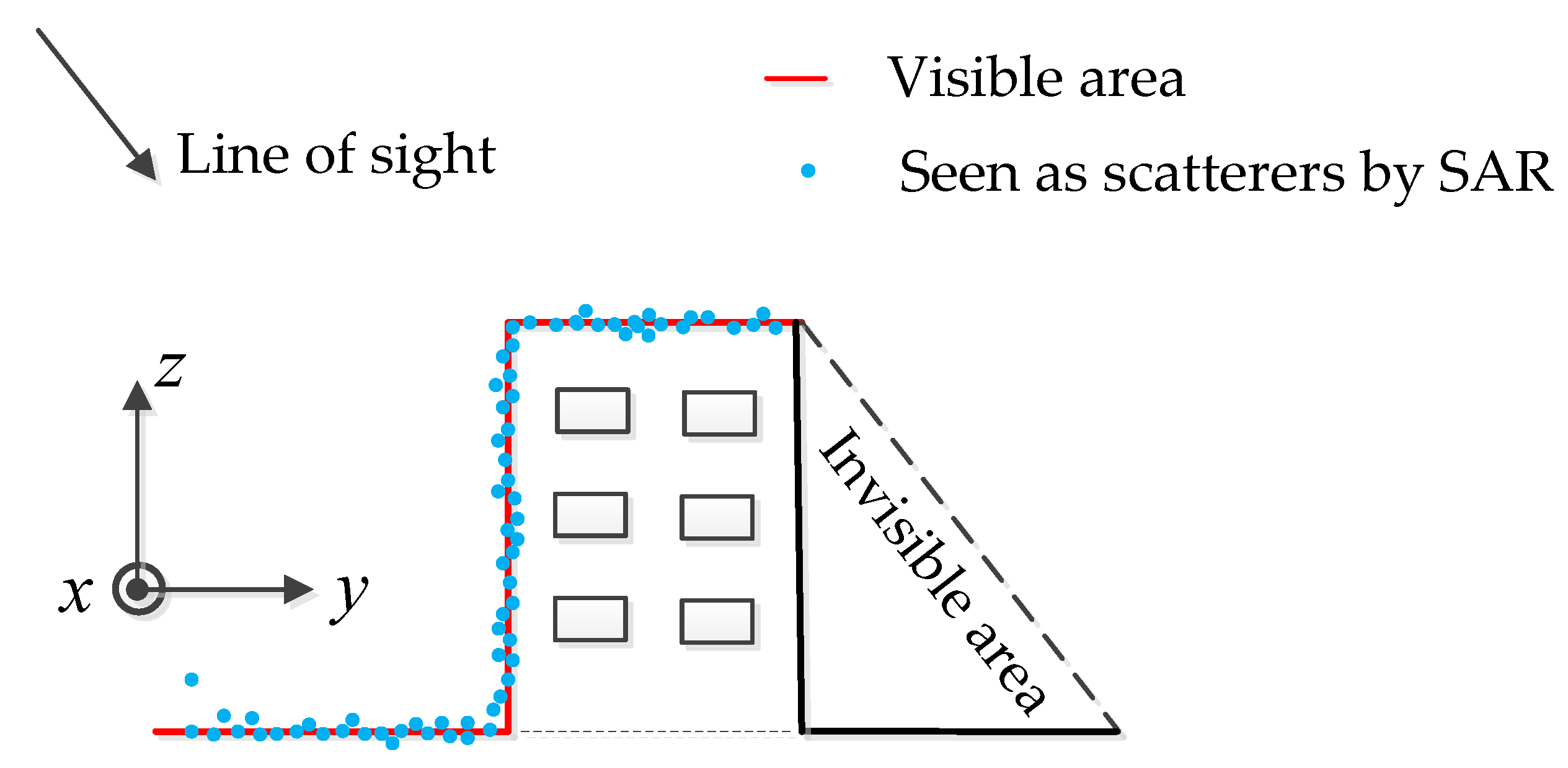 Sensors 19 05378 g005 Sensors 19 05378 g005
