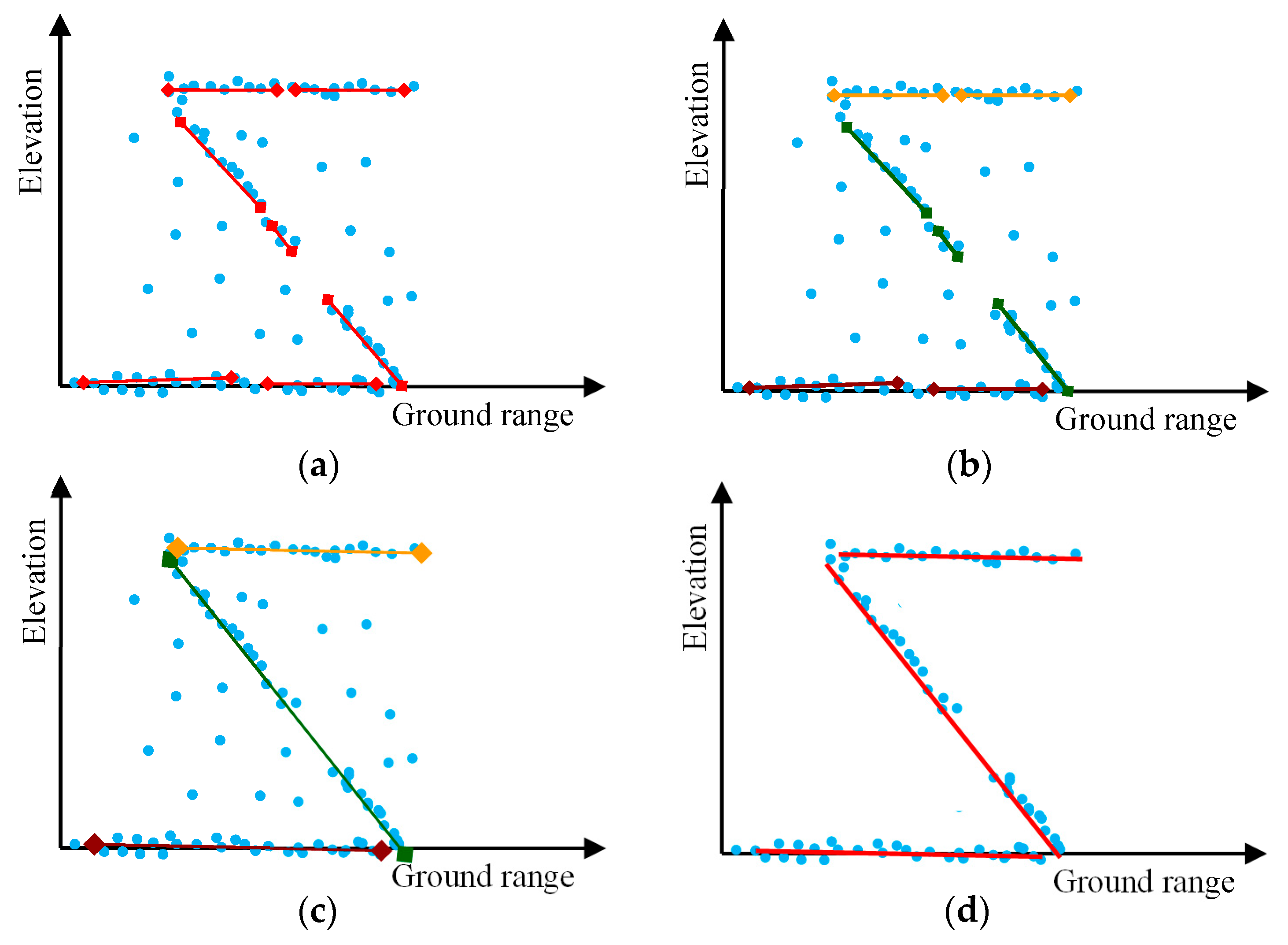 Sensors 19 05378 g007 Sensors 19 05378 g007