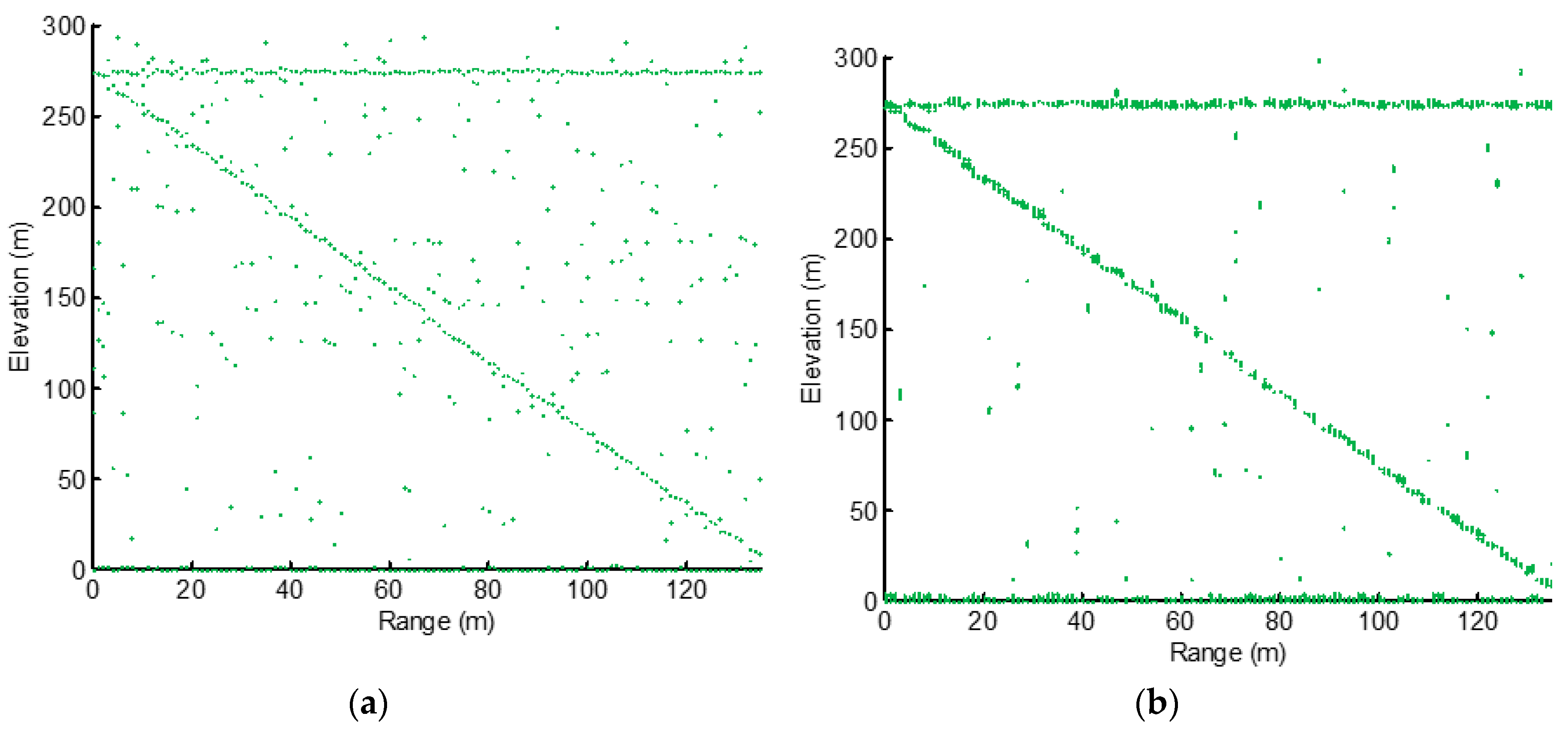 Sensors 19 05378 g009 Sensors 19 05378 g009