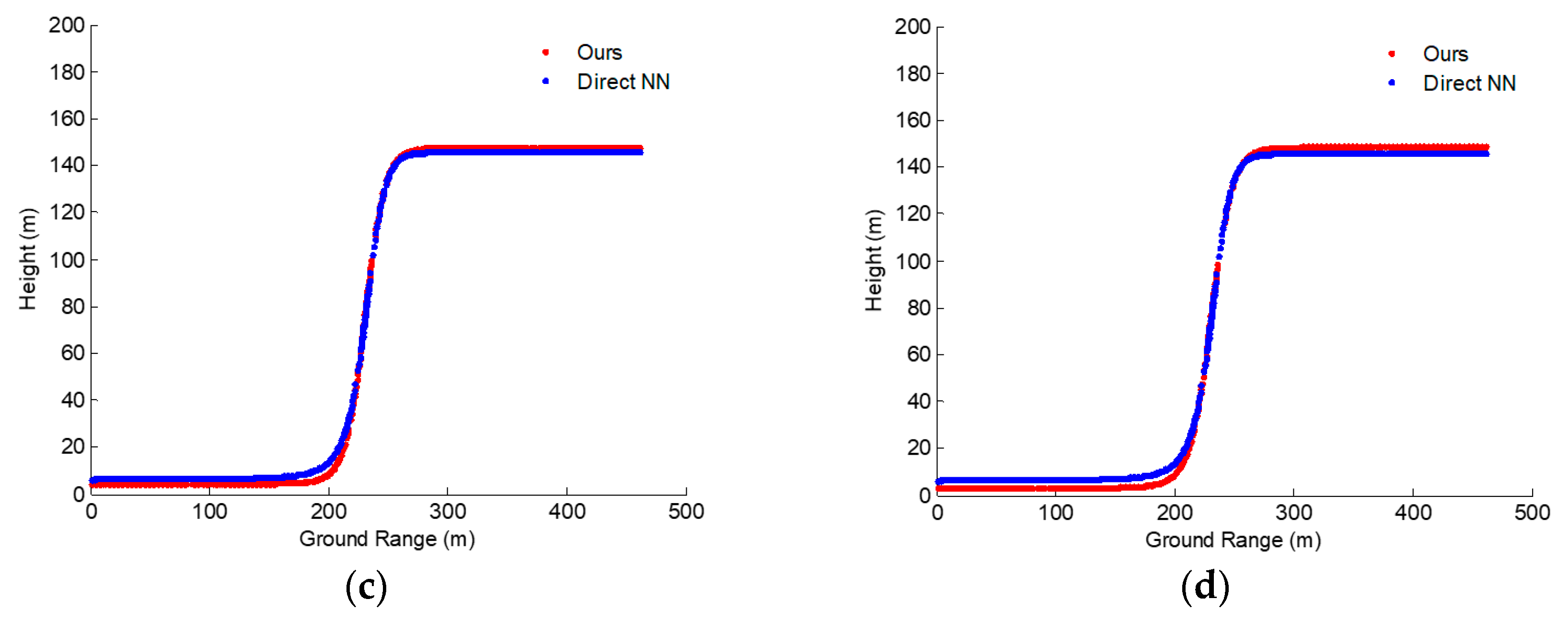 Sensors 19 05378 g014b Sensors 19 05378 g014b