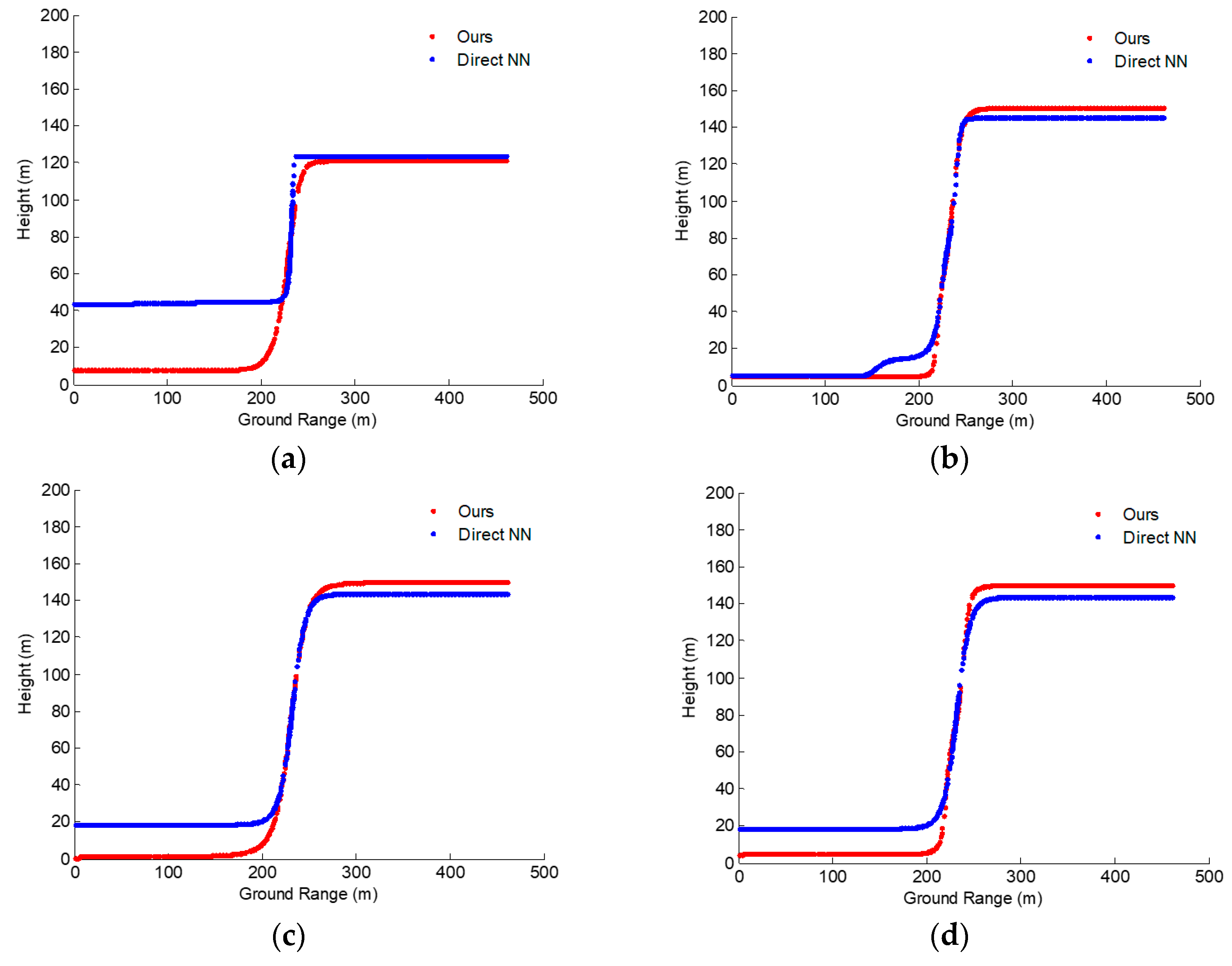 Sensors 19 05378 g015 Sensors 19 05378 g015