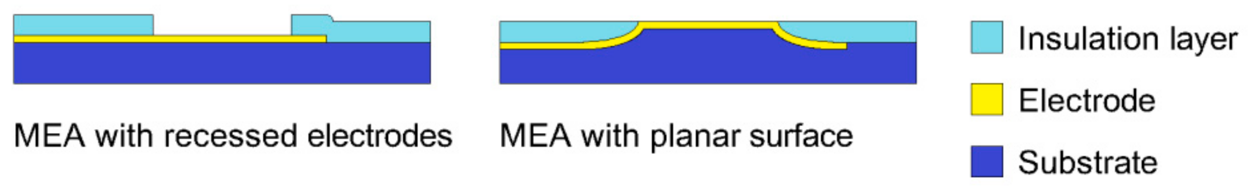Sensors 19 05379 g006 Sensors 19 05379 g006