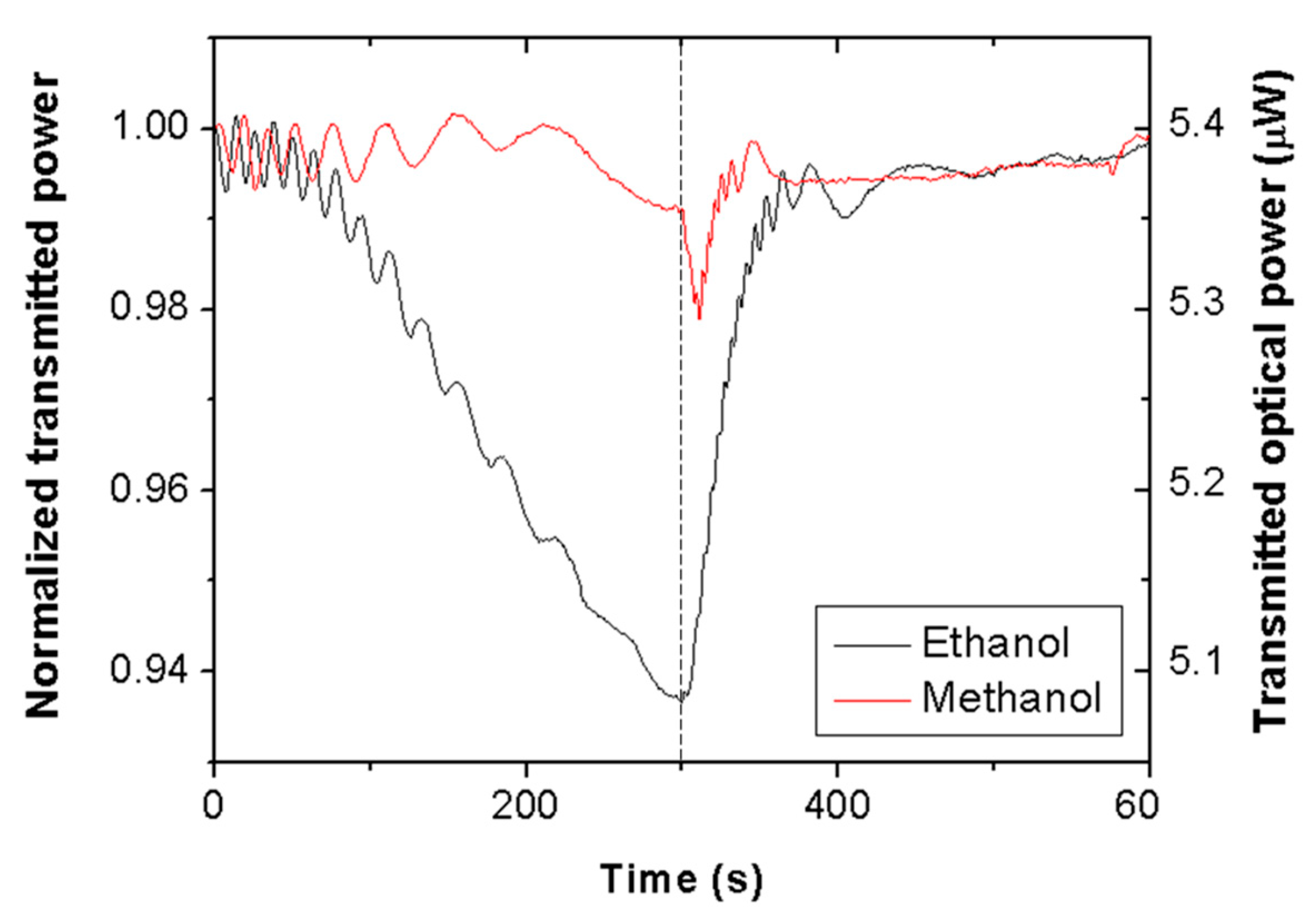 Sensors 19 05381 g002