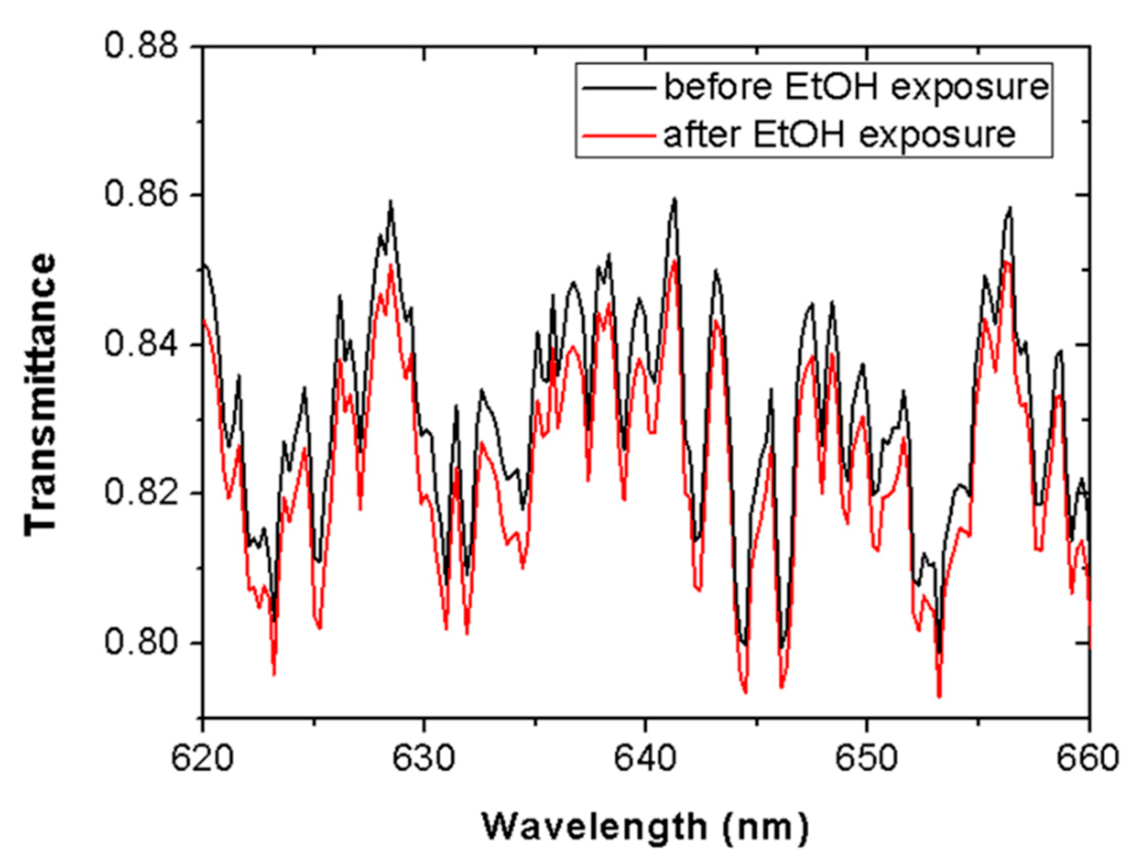 Sensors 19 05381 g003