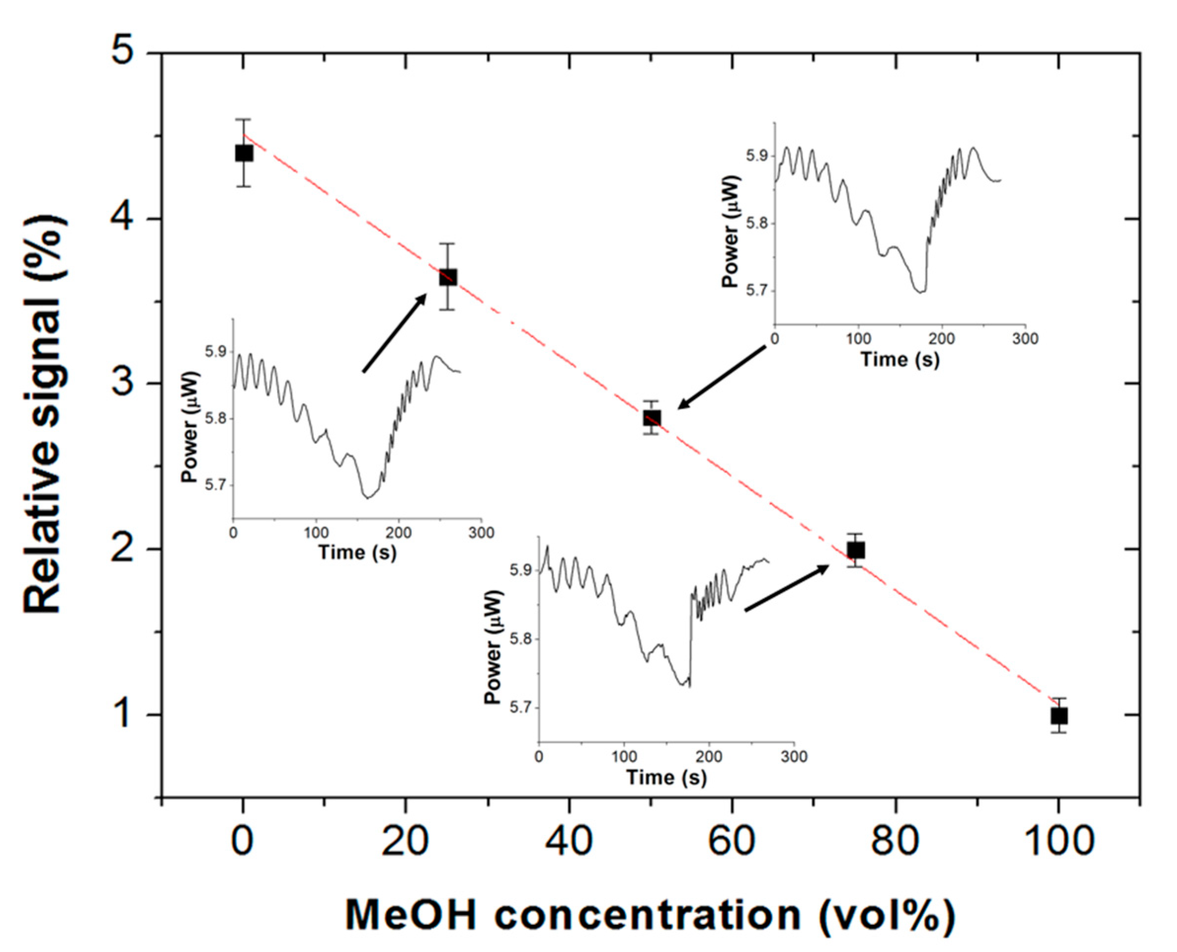 Sensors 19 05381 g007