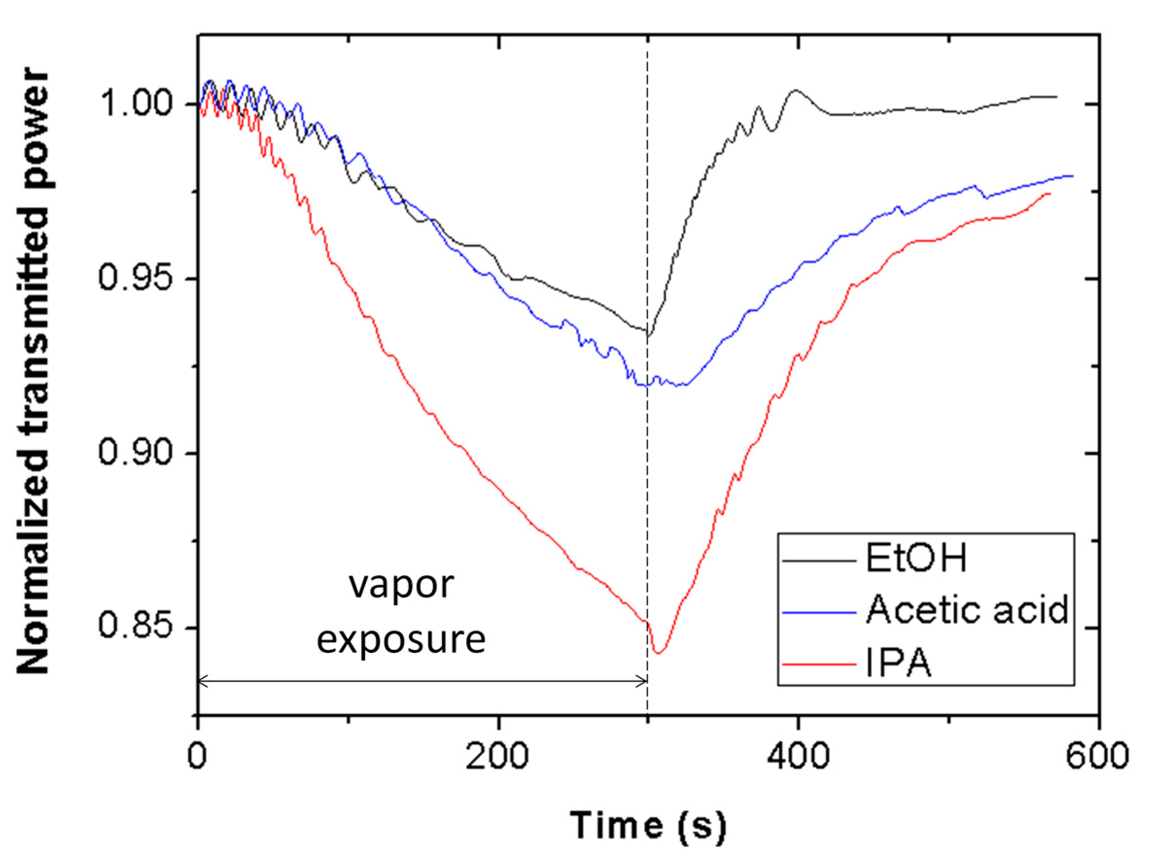 Sensors 19 05381 g009
