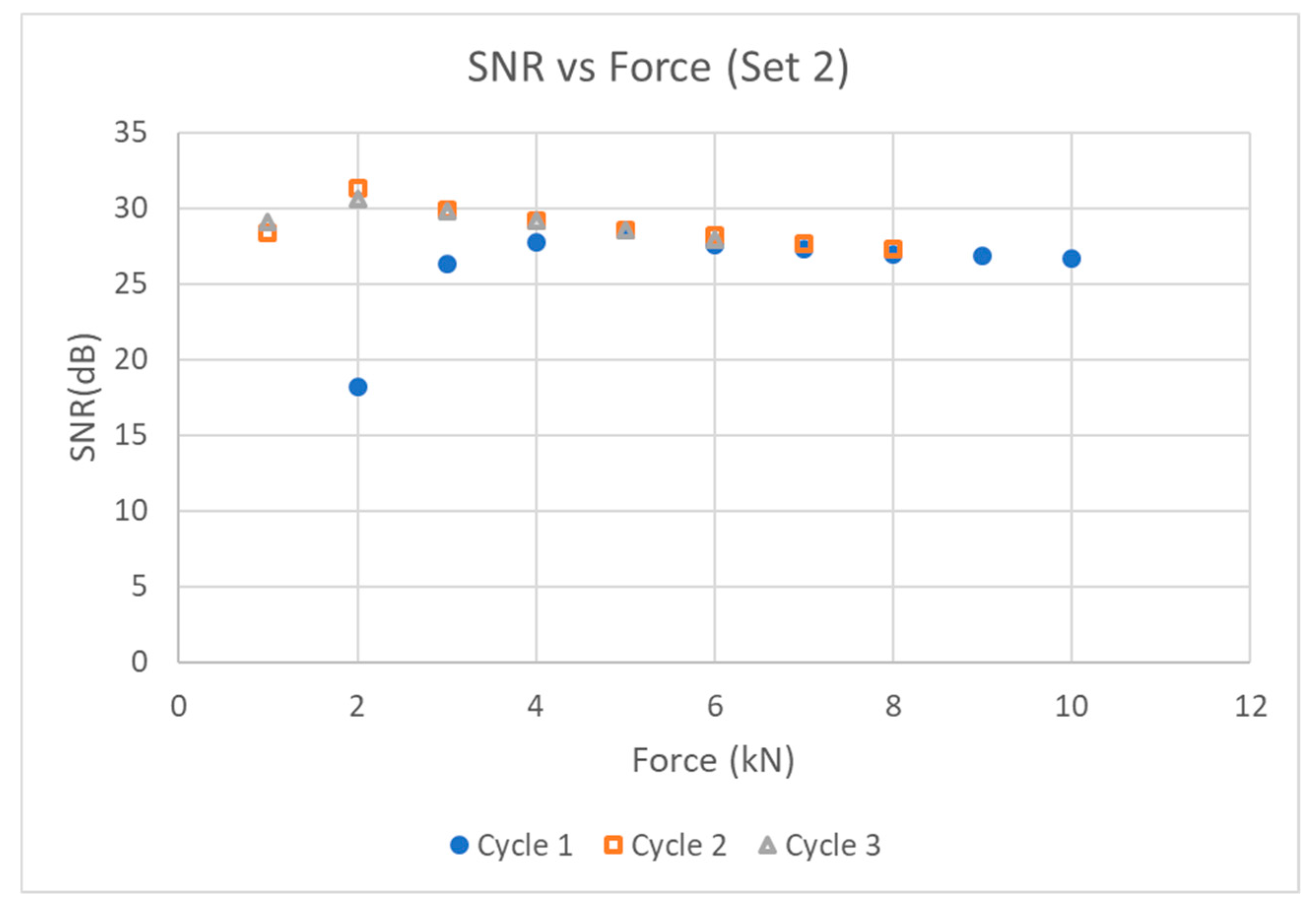 Sensors 19 05383 g005 Sensors 19 05383 g005
