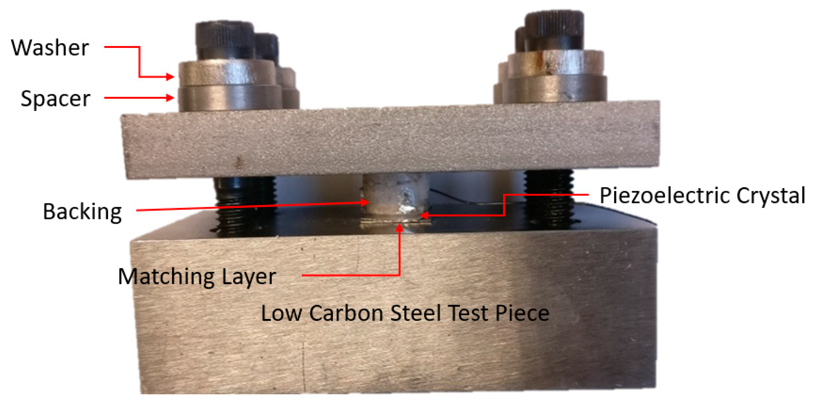 Sensors 19 05383 g006 Sensors 19 05383 g006