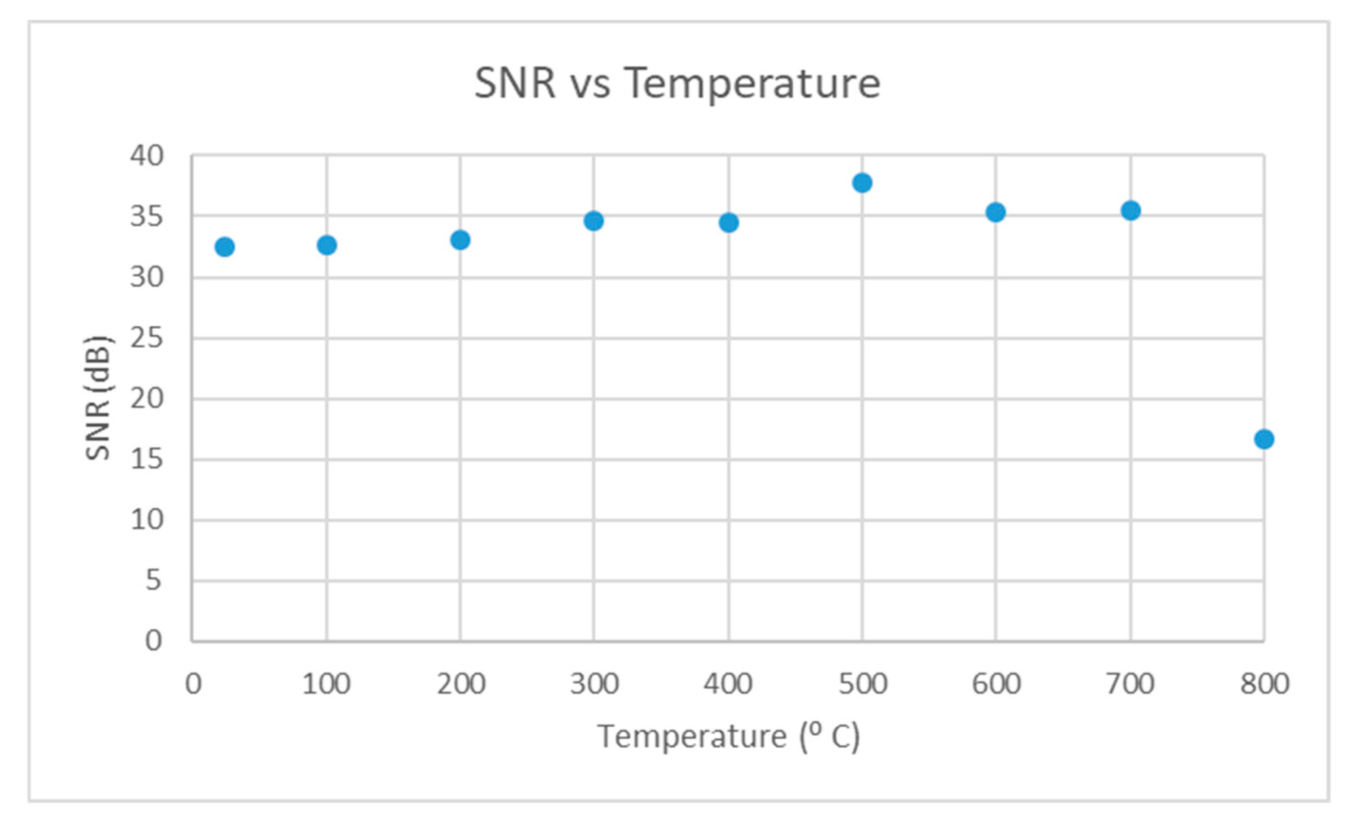 Sensors 19 05383 g007 Sensors 19 05383 g007