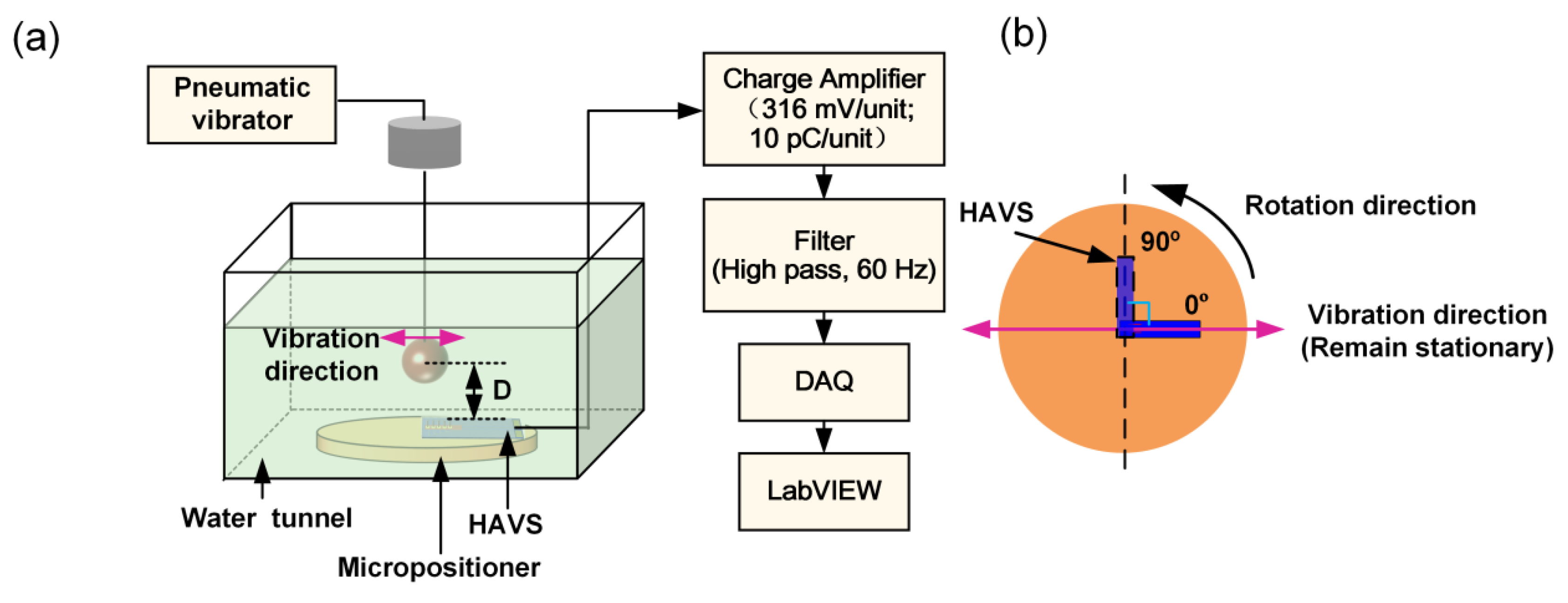 Sensors 19 05384 g008 Sensors 19 05384 g008