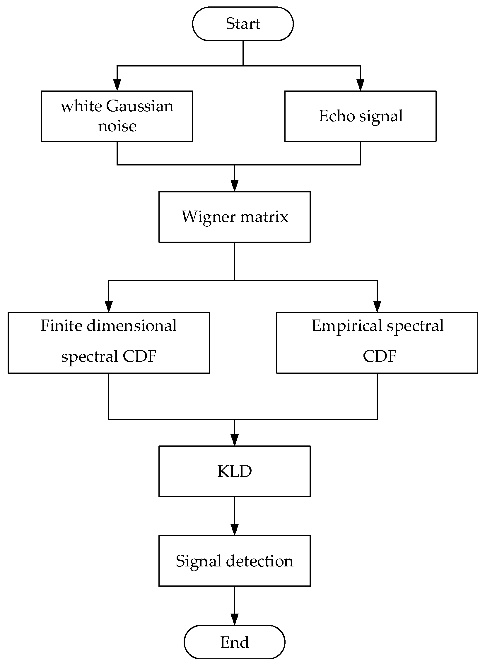 Sensors 19 05385 g002 Sensors 19 05385 g002