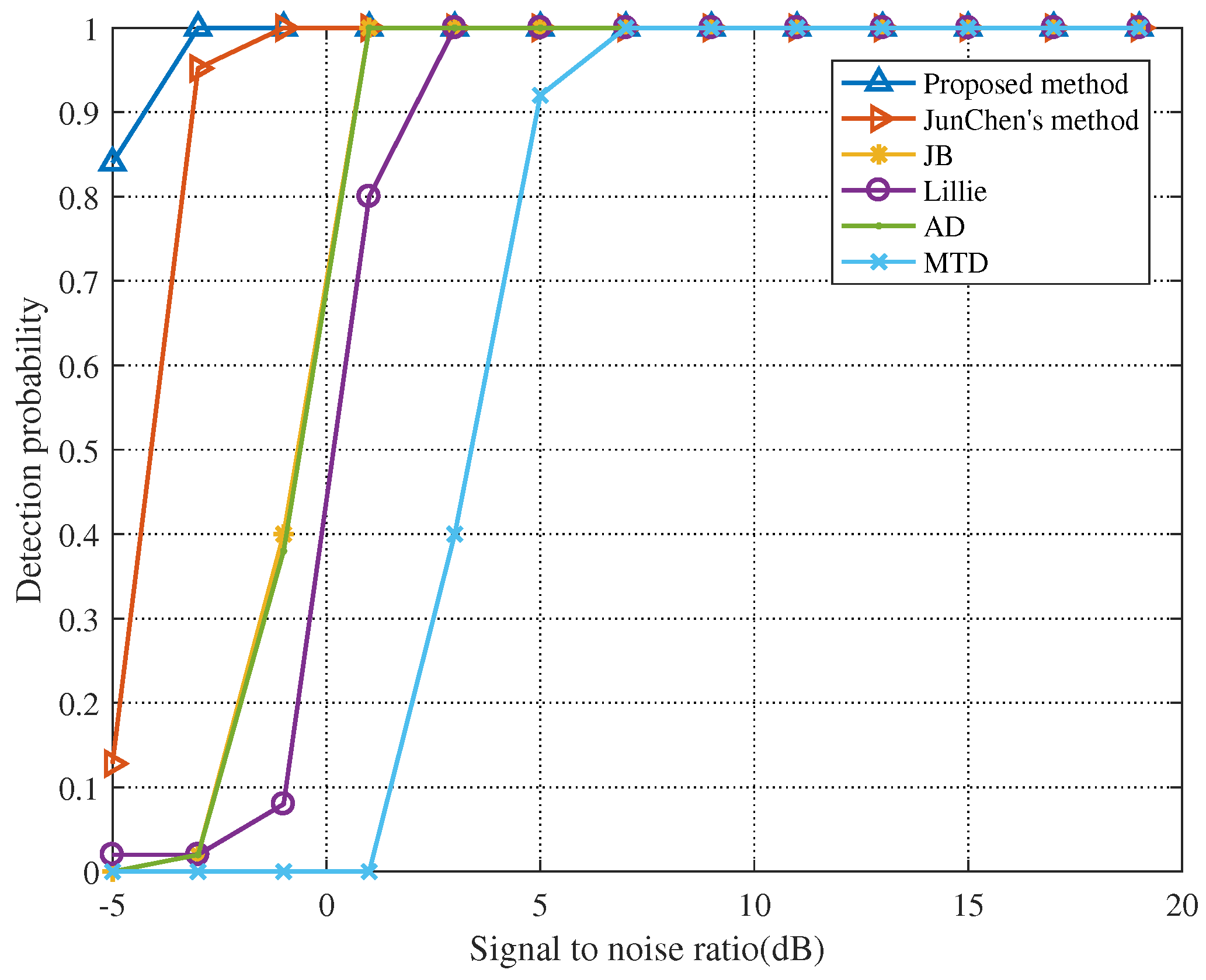 Sensors 19 05385 g003 Sensors 19 05385 g003