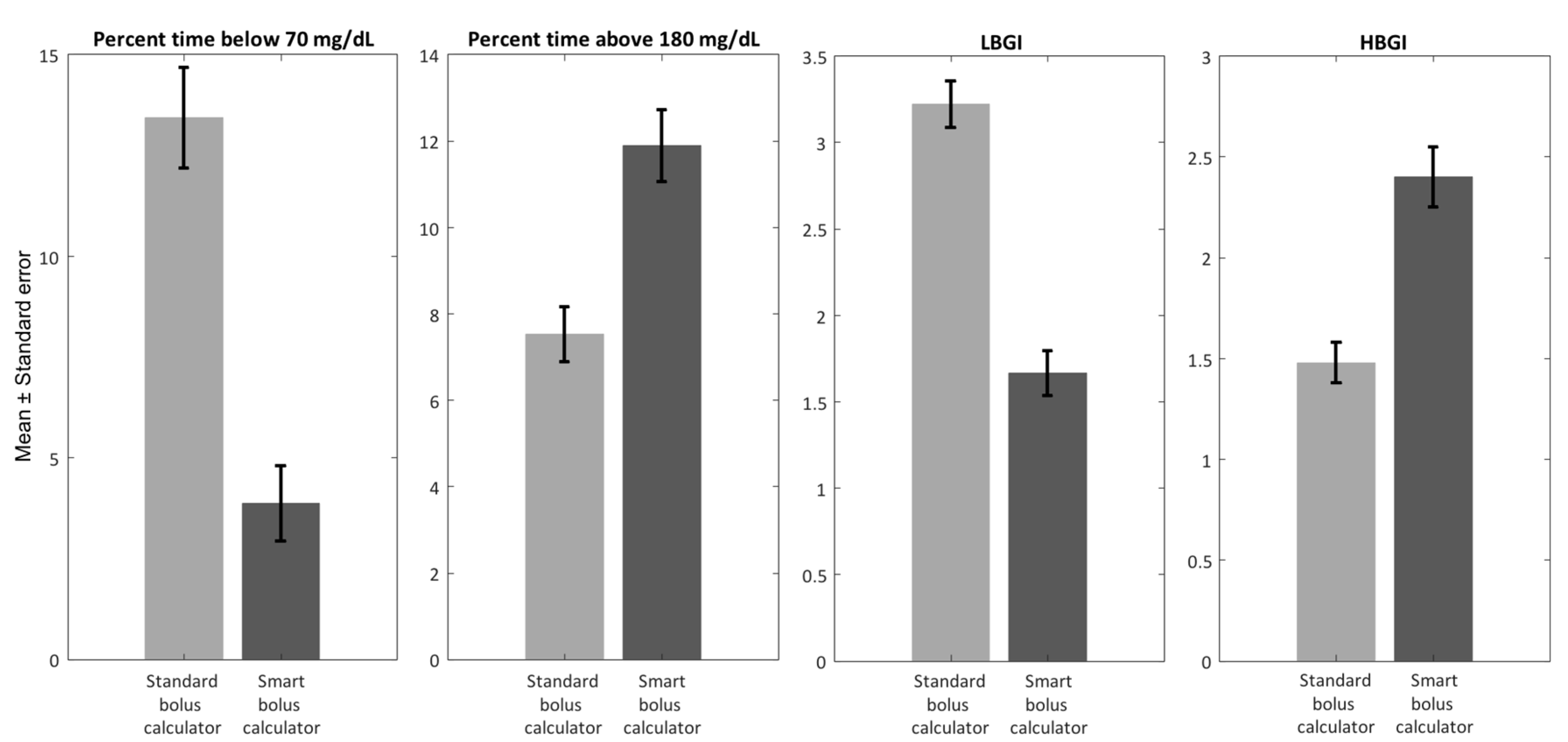 Sensors 19 05386 g005 Sensors 19 05386 g005