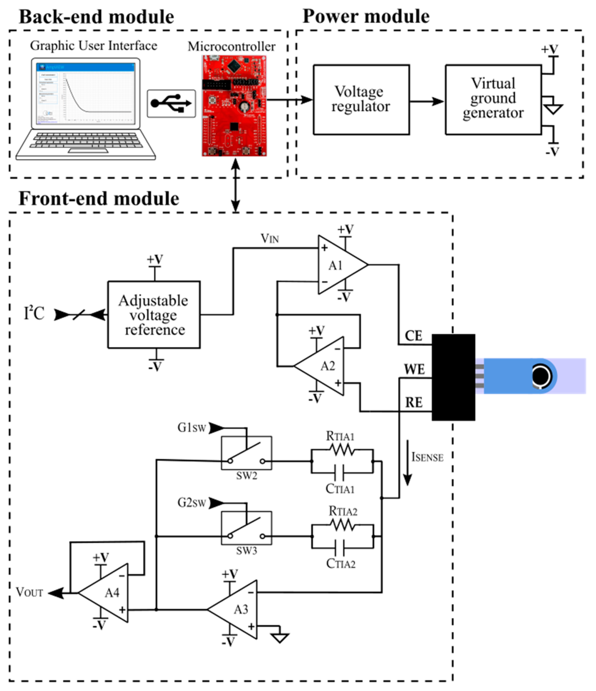 Variable resistor in multisim gwseoseoku