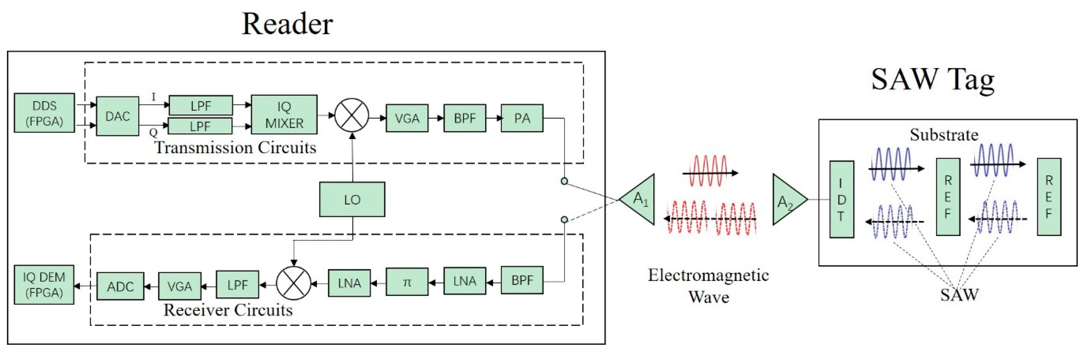 Sensors 19 05389 g005