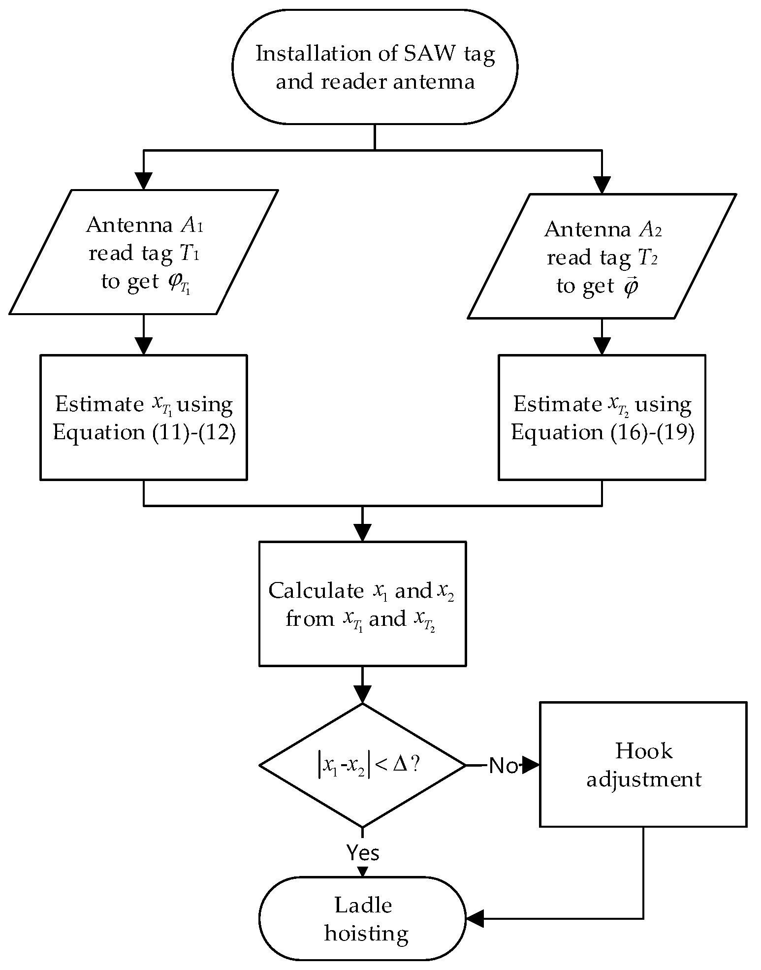 Sensors 19 05389 g009